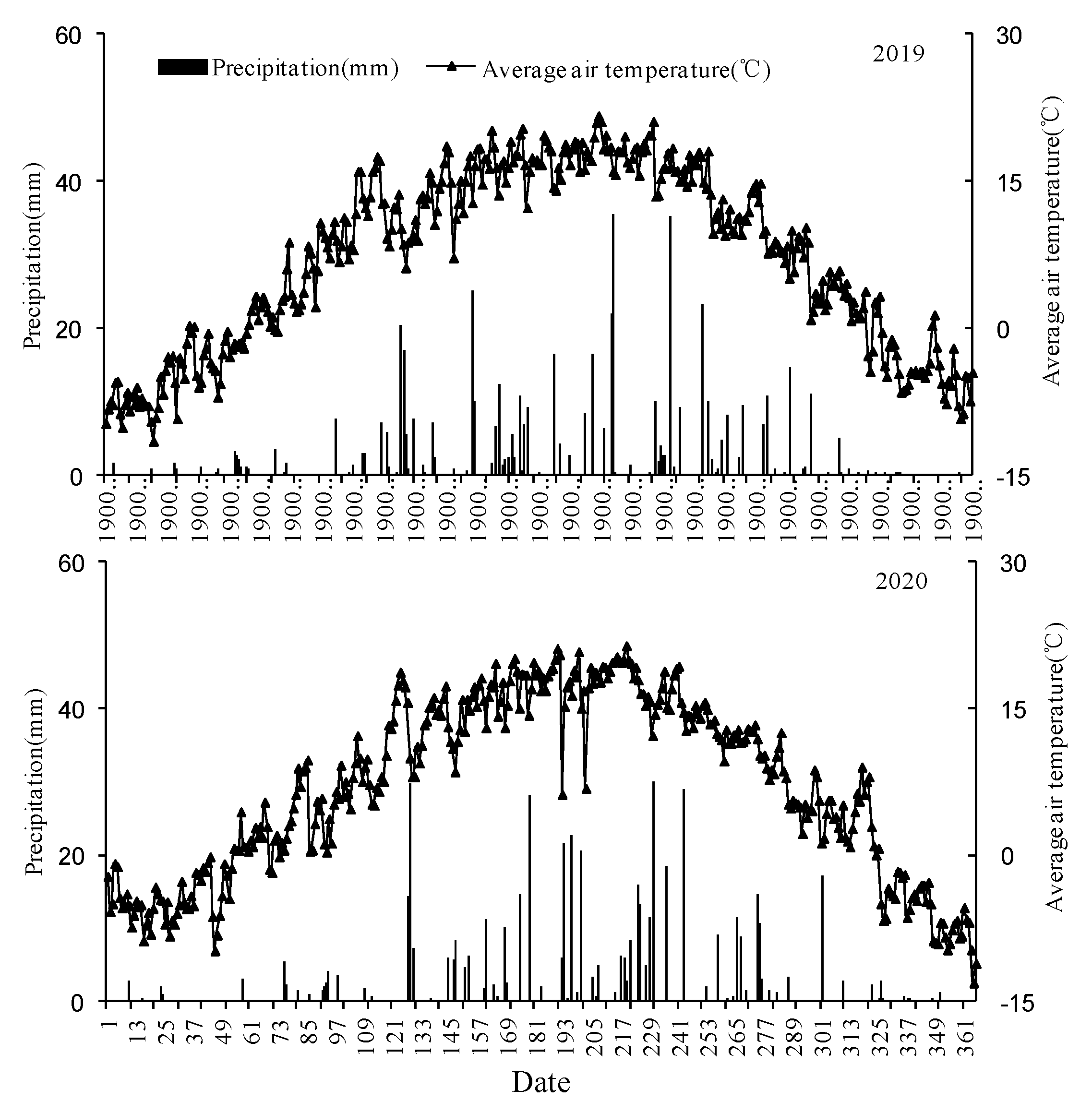 Biology 14 00535 g002