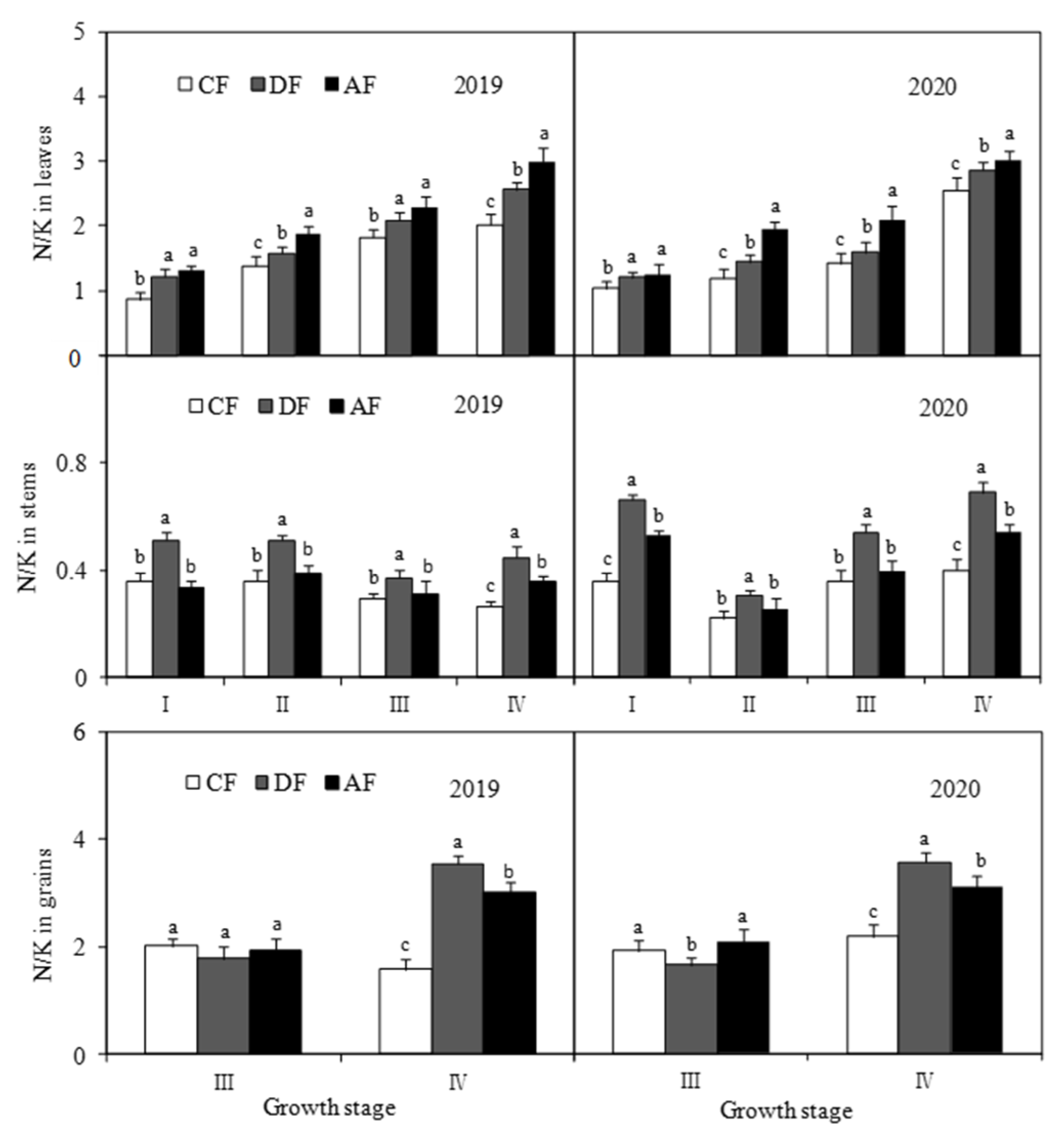 Biology 14 00535 g005