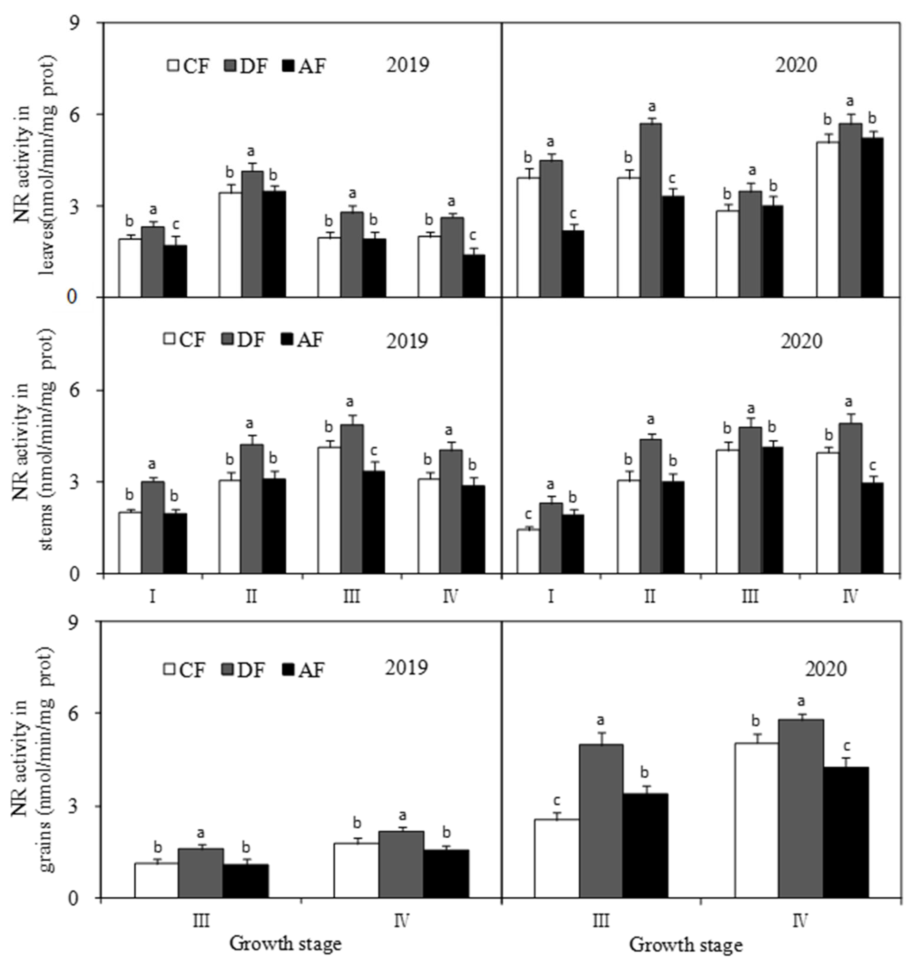 Biology 14 00535 g006