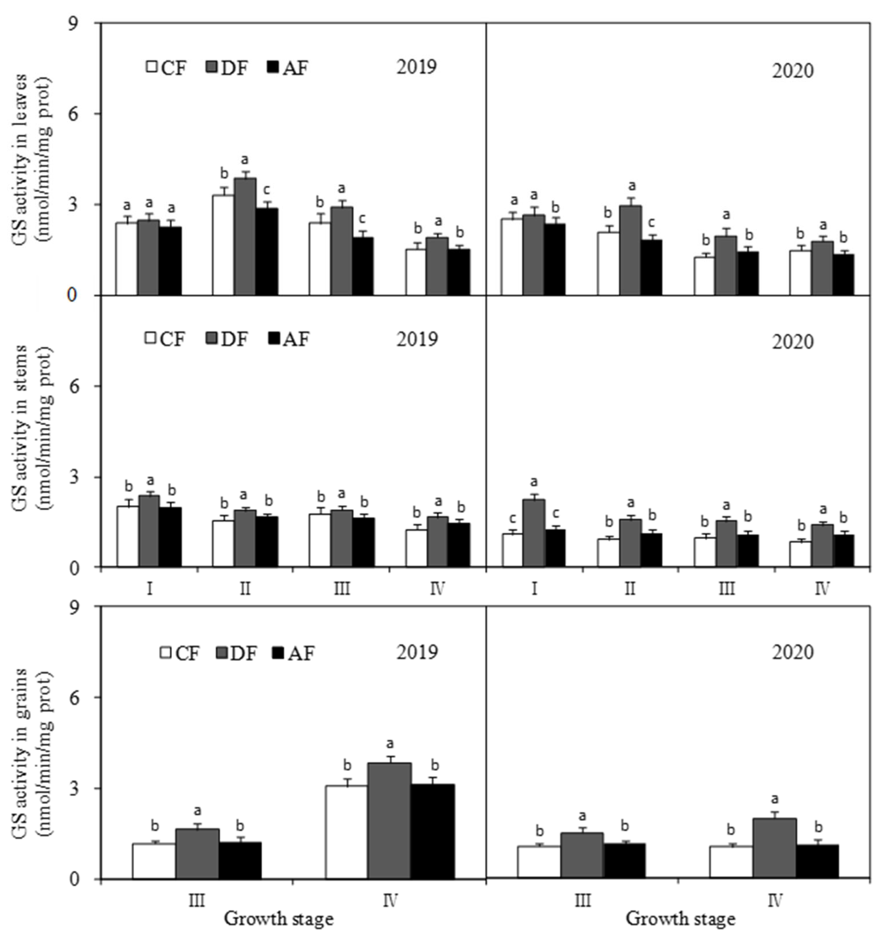 Biology 14 00535 g007
