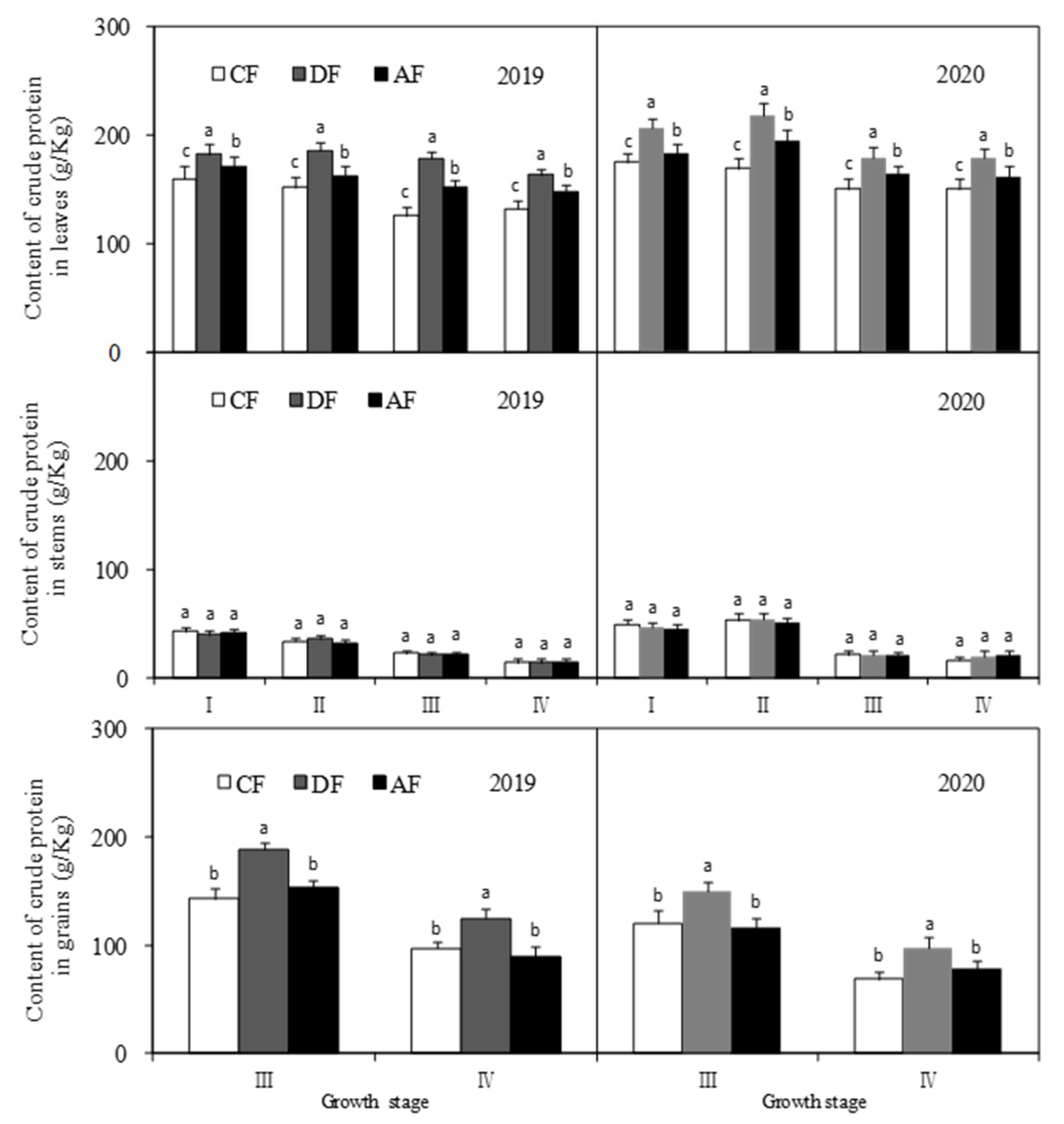 Biology 14 00535 g009