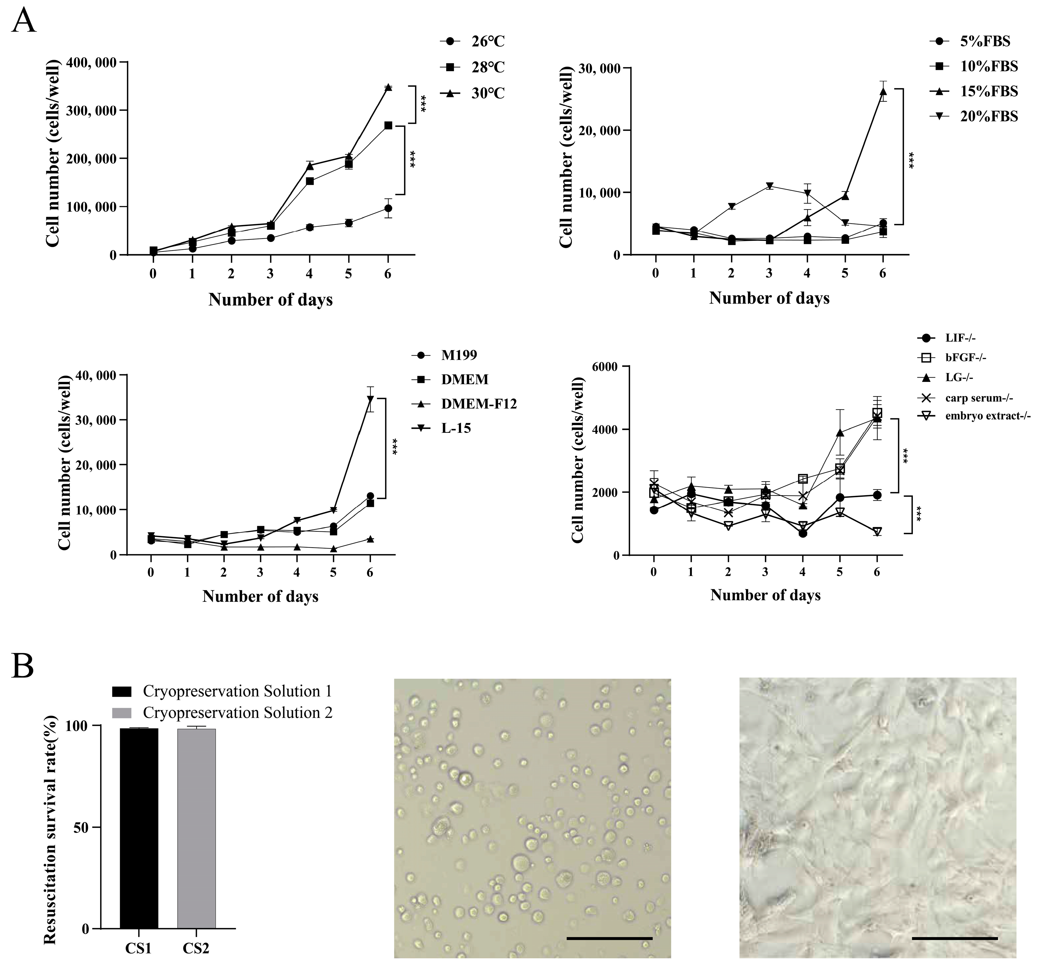 Biology 14 00536 g004 Biology 14 00536 g004