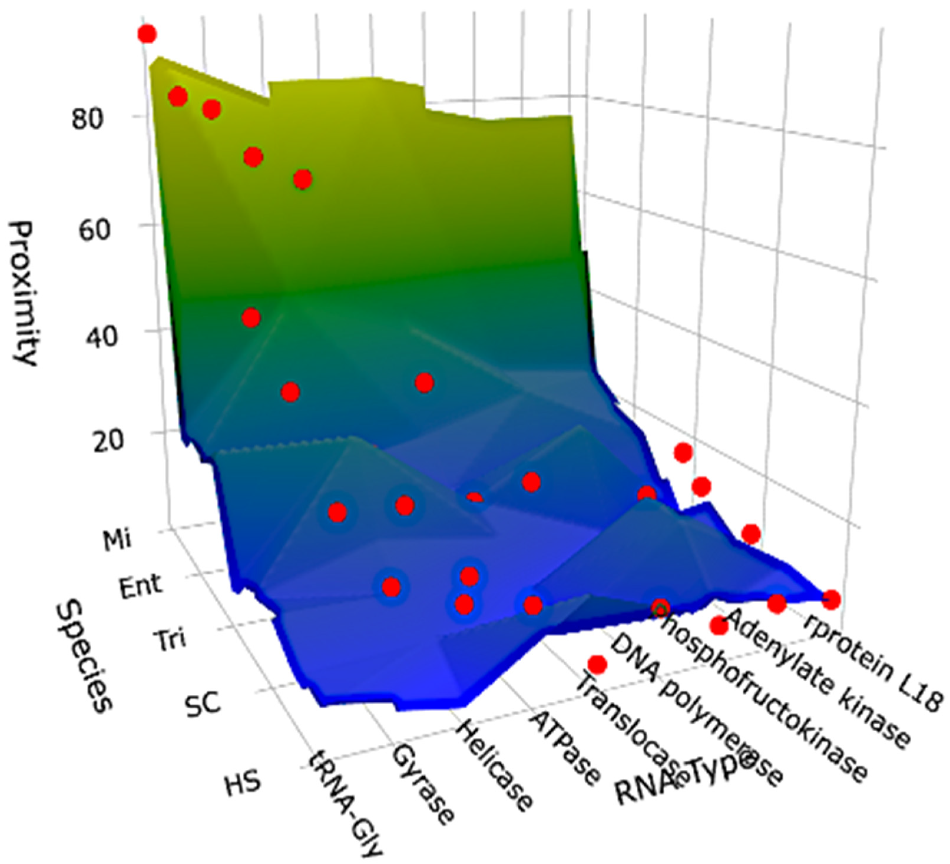 Biology 14 00538 g009 Biology 14 00538 g009