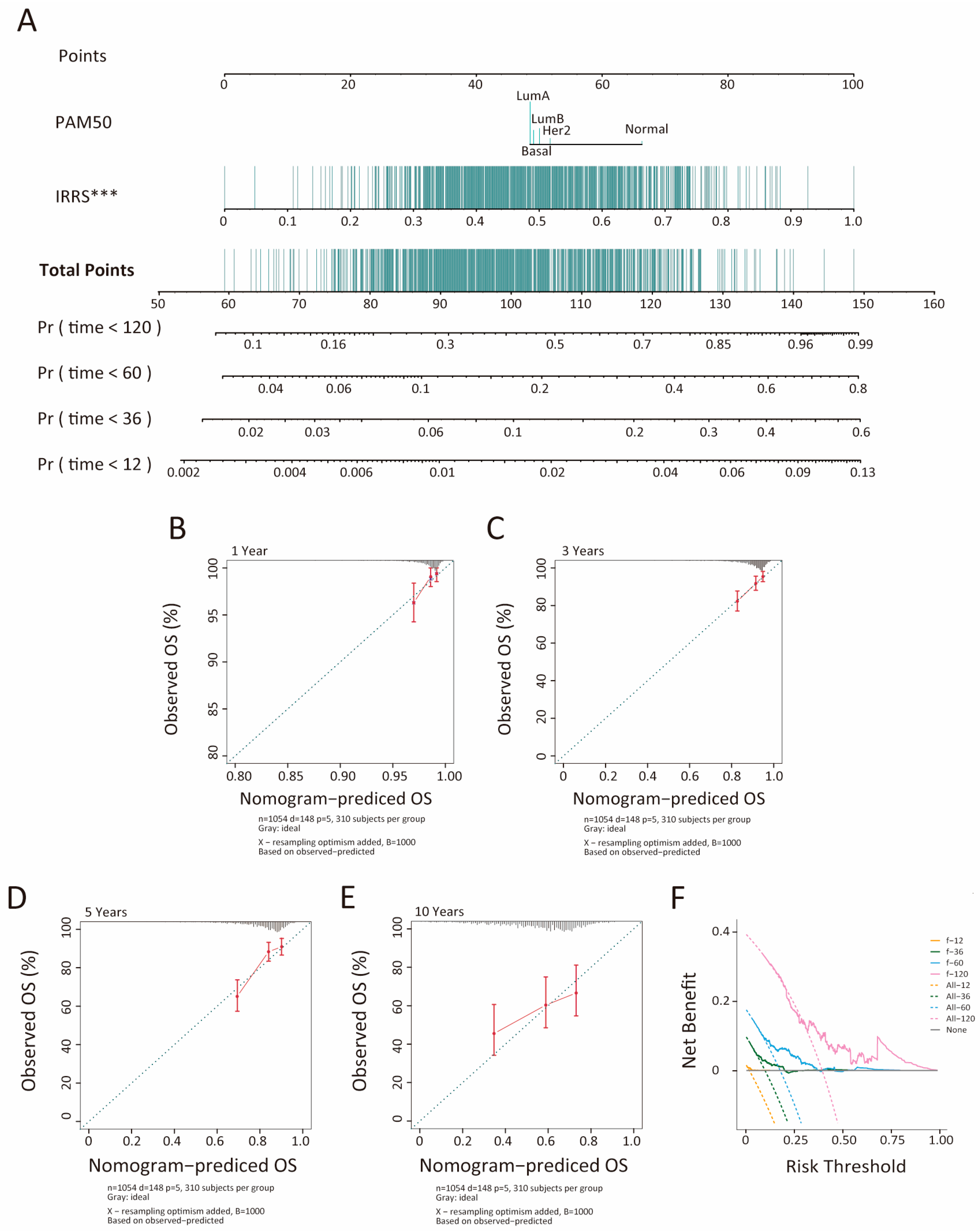 Biology 14 00539 g003
