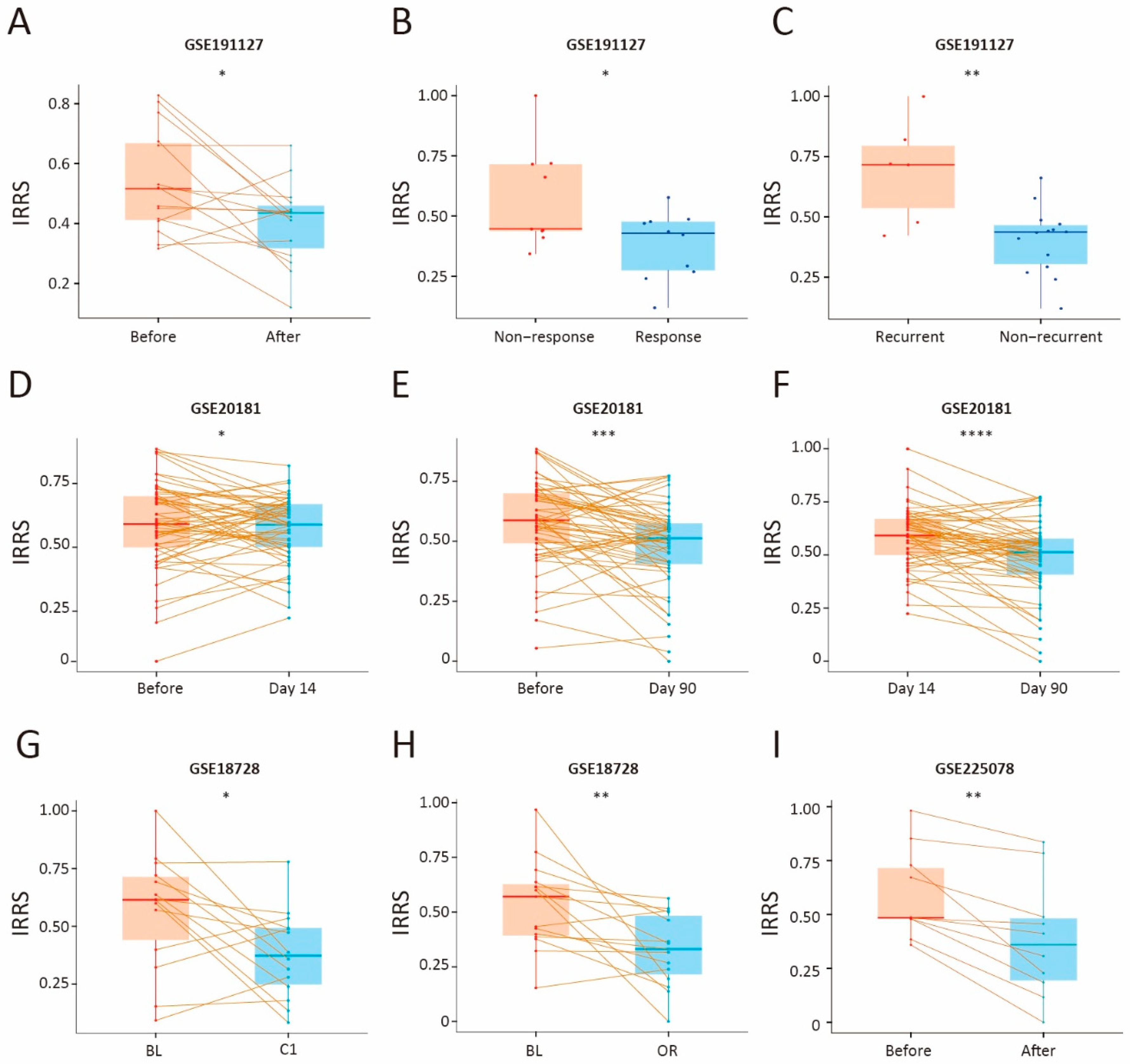 Biology 14 00539 g006