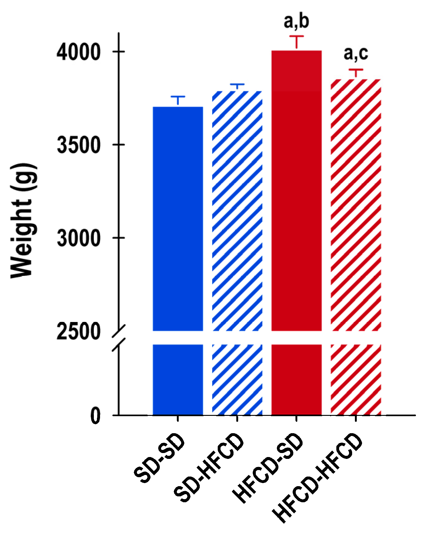 Biology 14 00541 g002