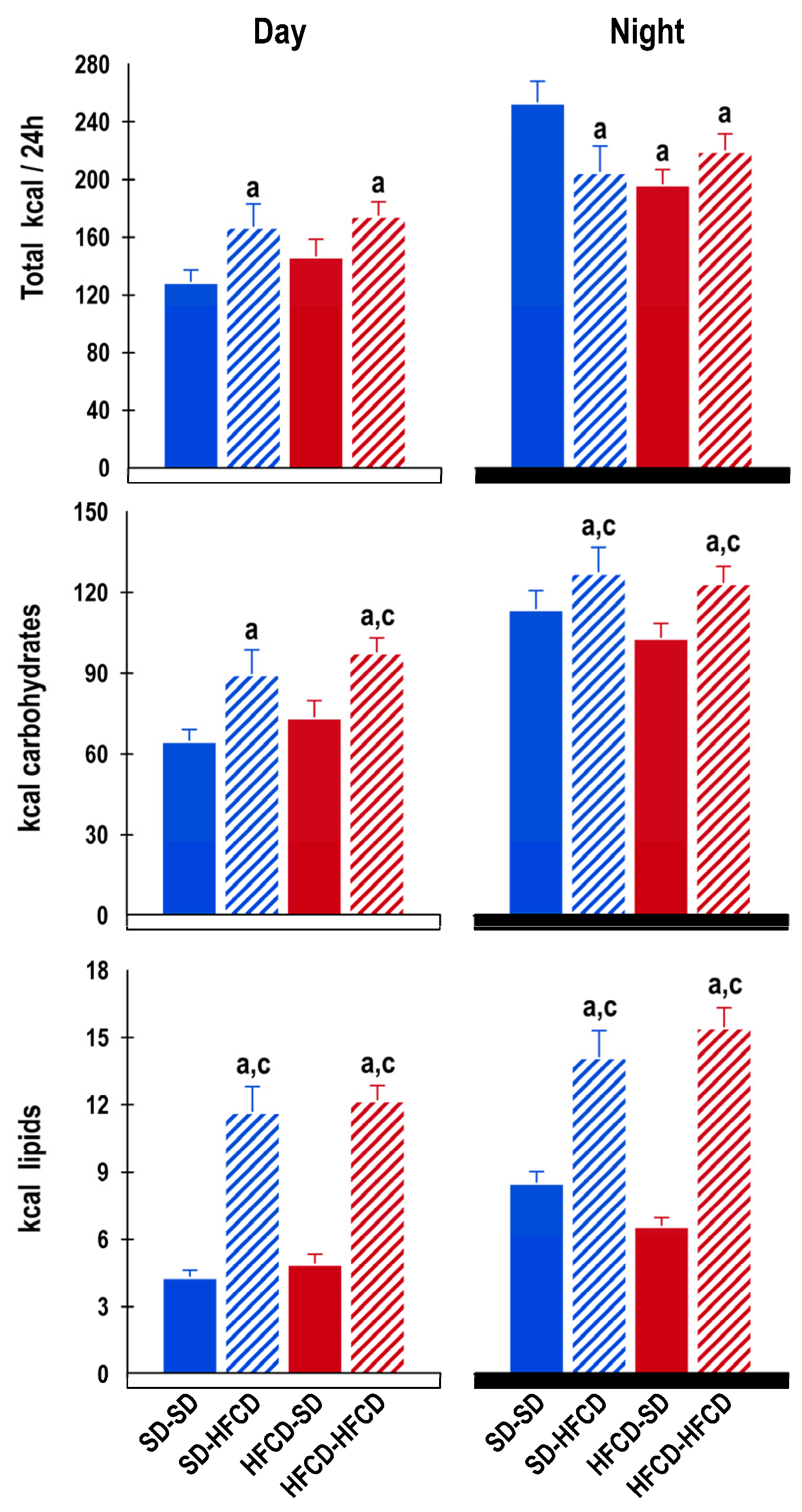 Biology 14 00541 g003