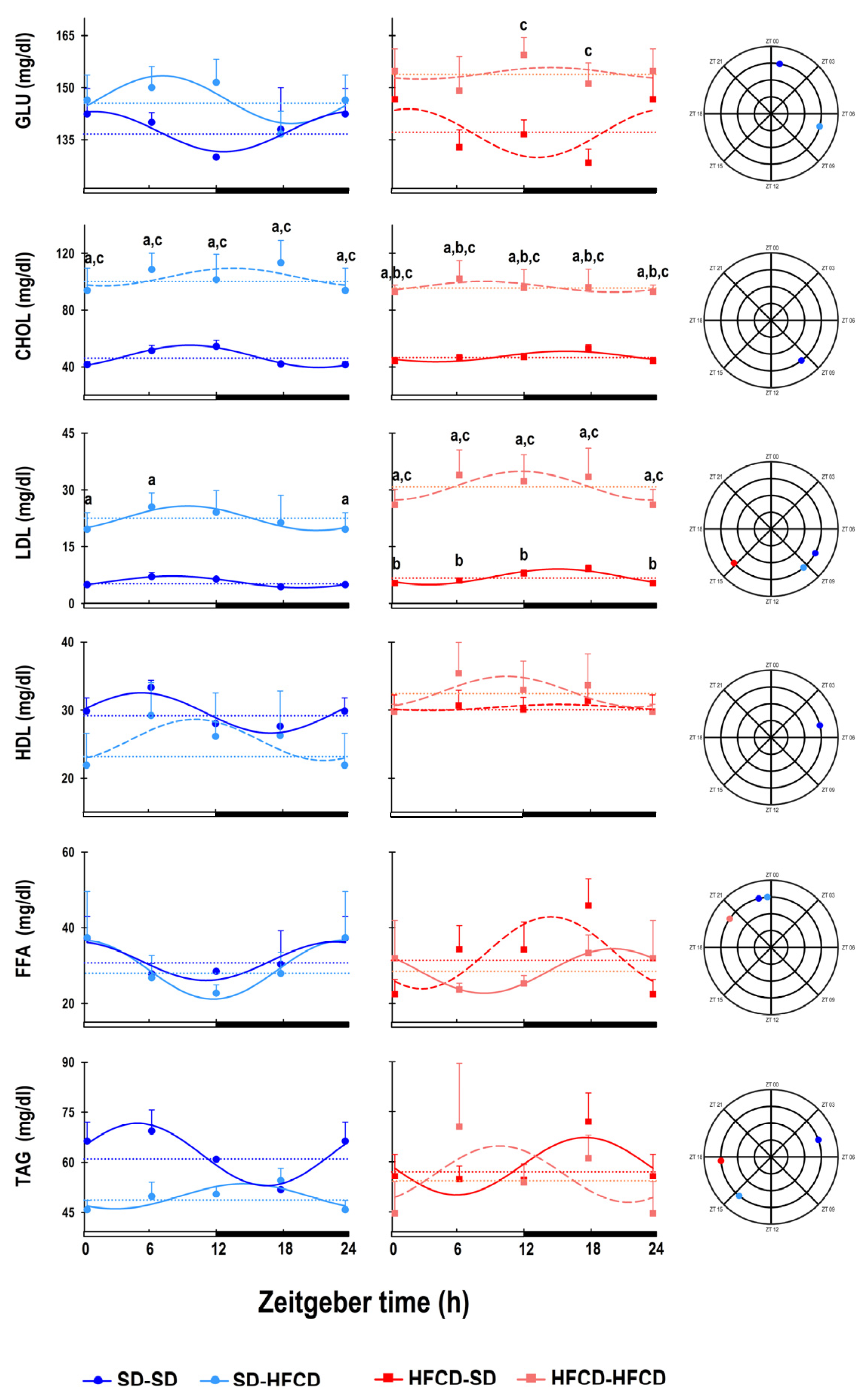 Biology 14 00541 g004