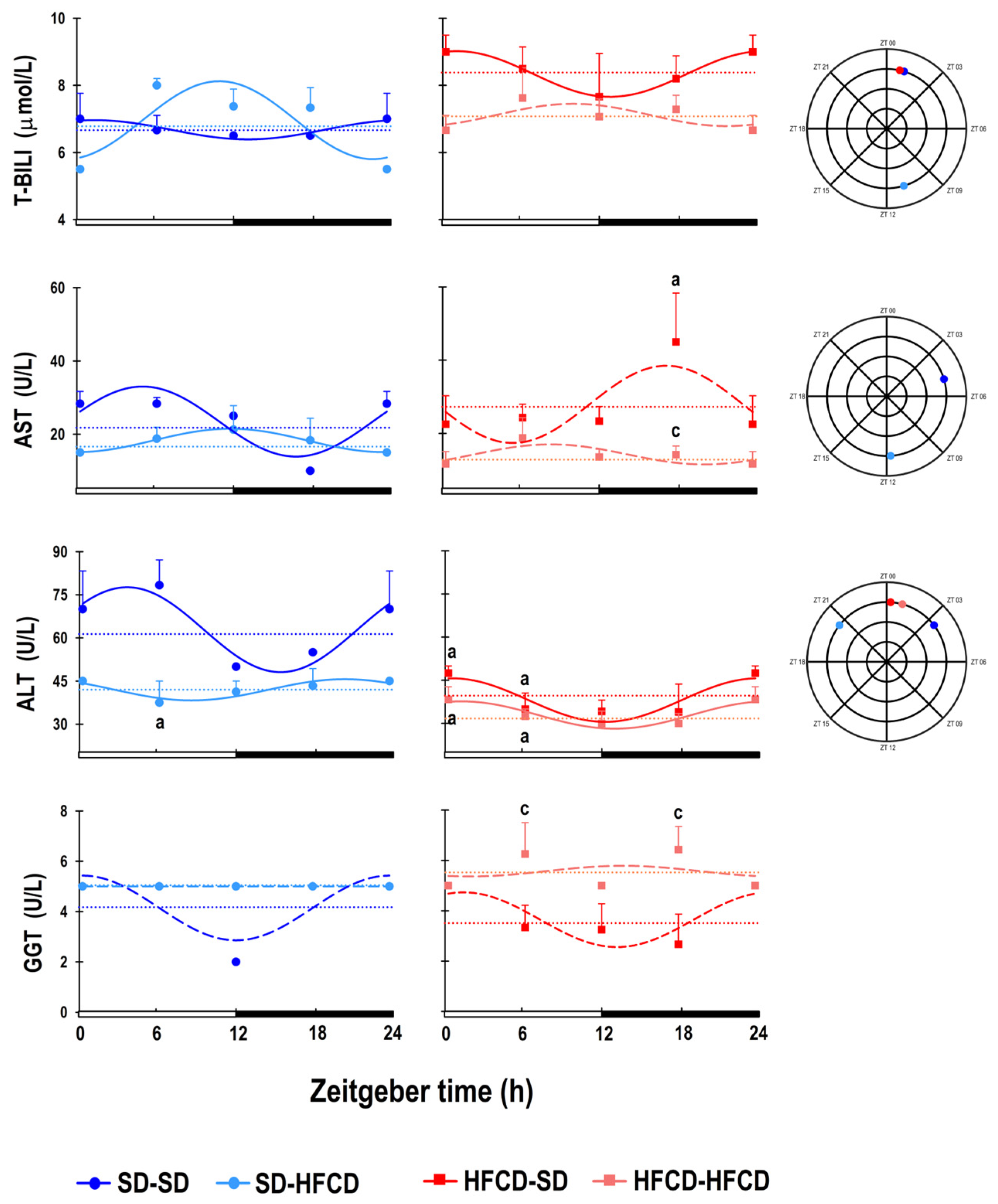 Biology 14 00541 g005