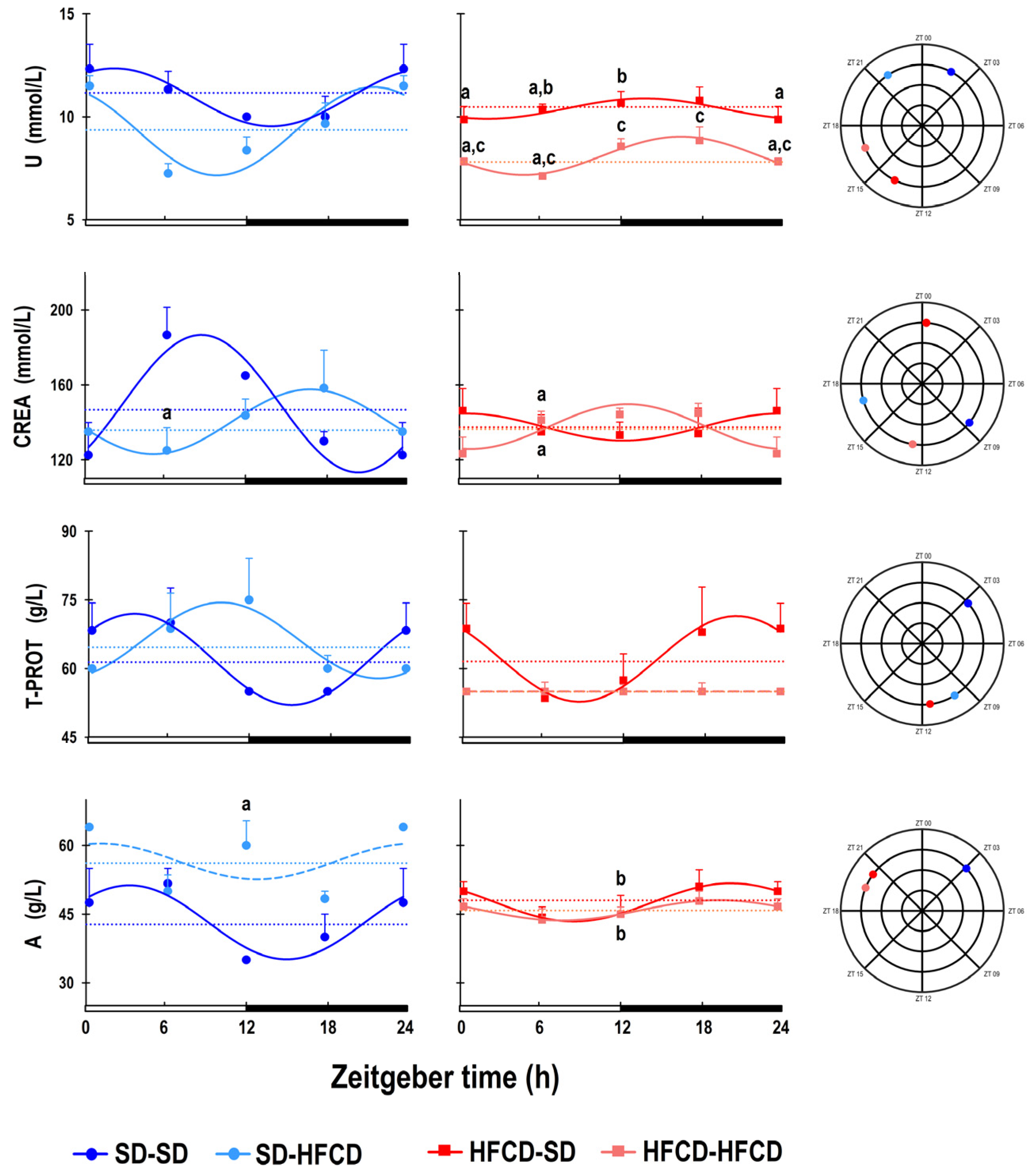 Biology 14 00541 g006