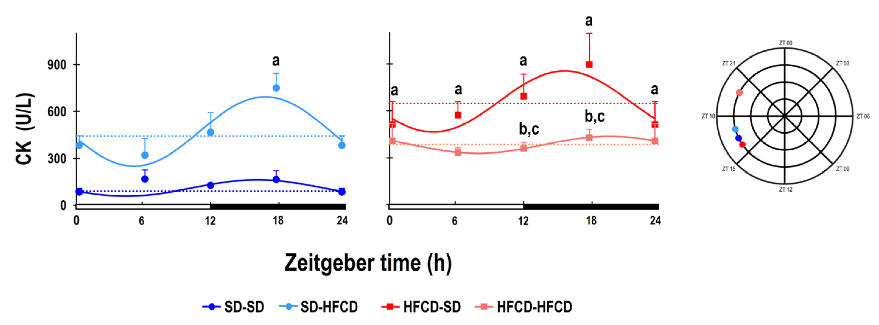 Biology 14 00541 g007