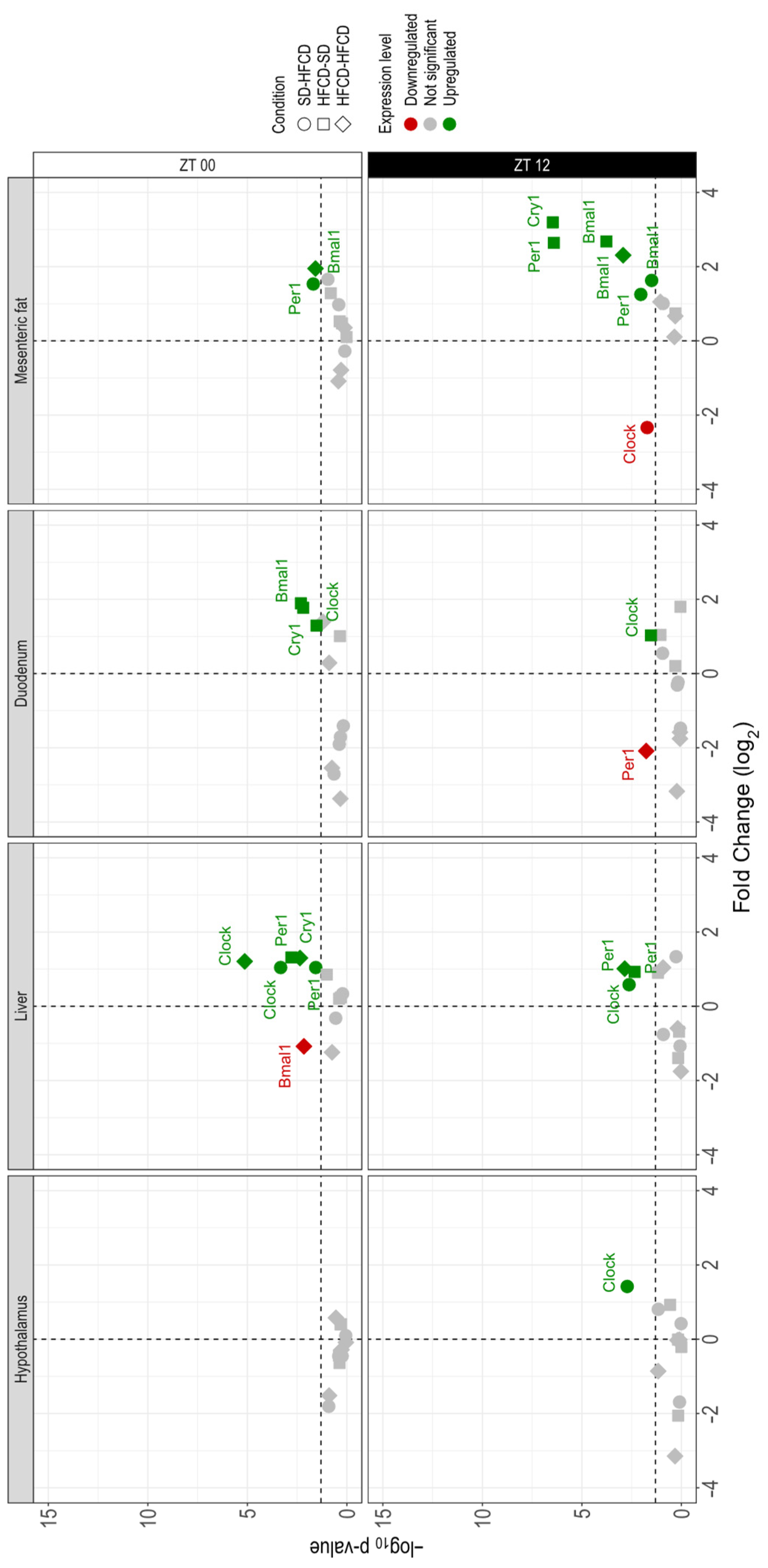 Biology 14 00541 g008