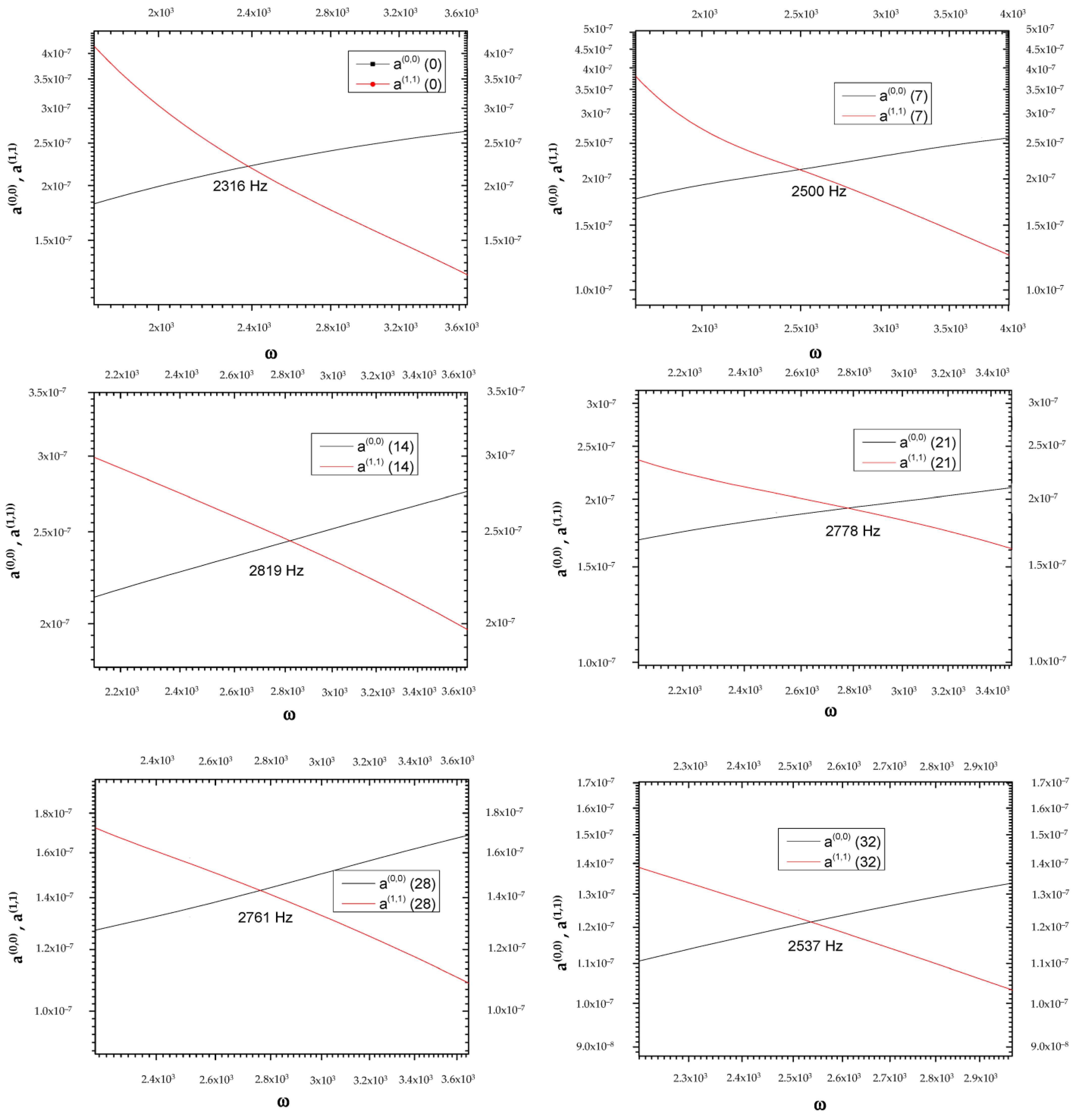 Biology 14 00542 g001 Biology 14 00542 g001