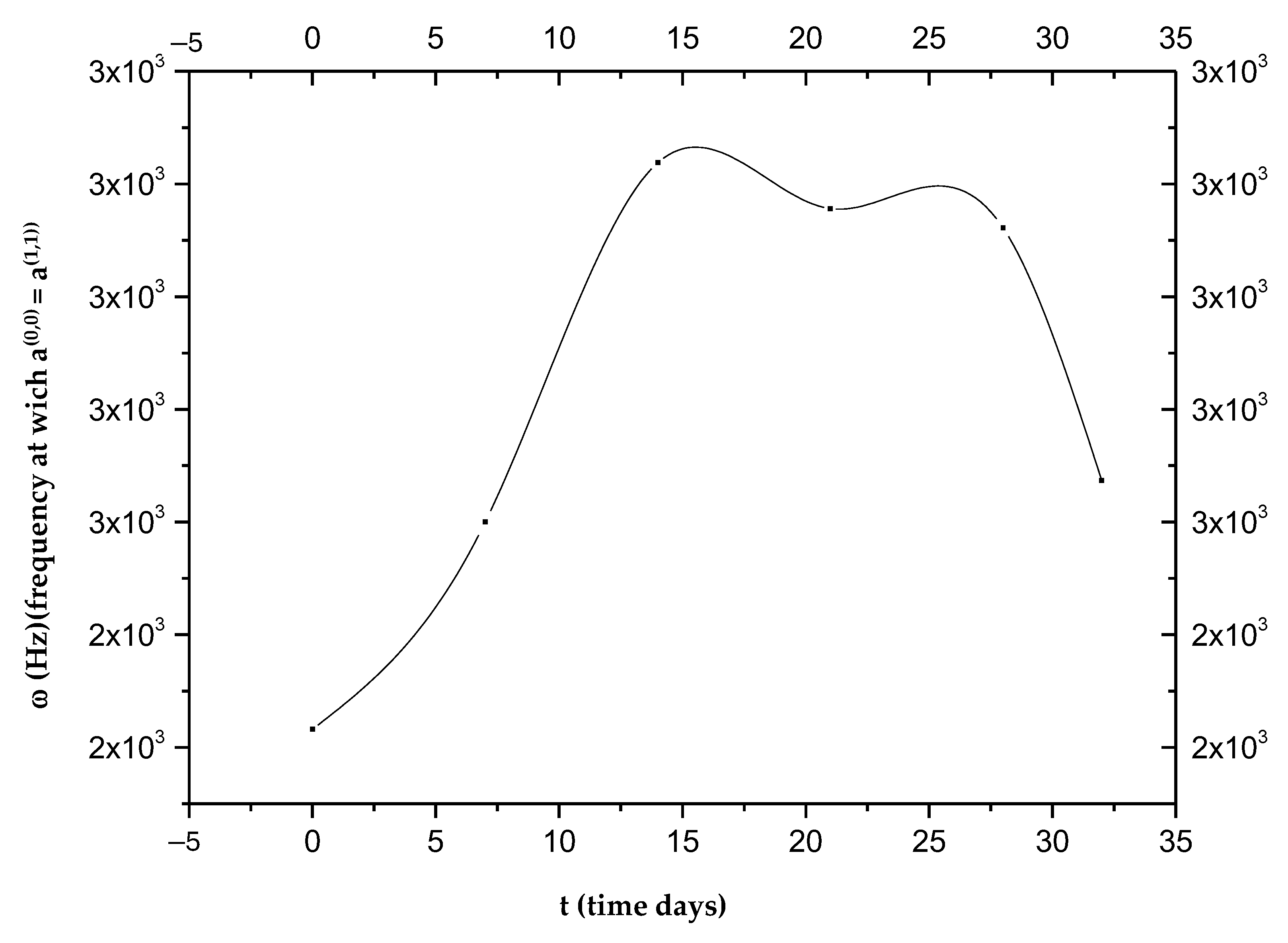 Biology 14 00542 g002 Biology 14 00542 g002
