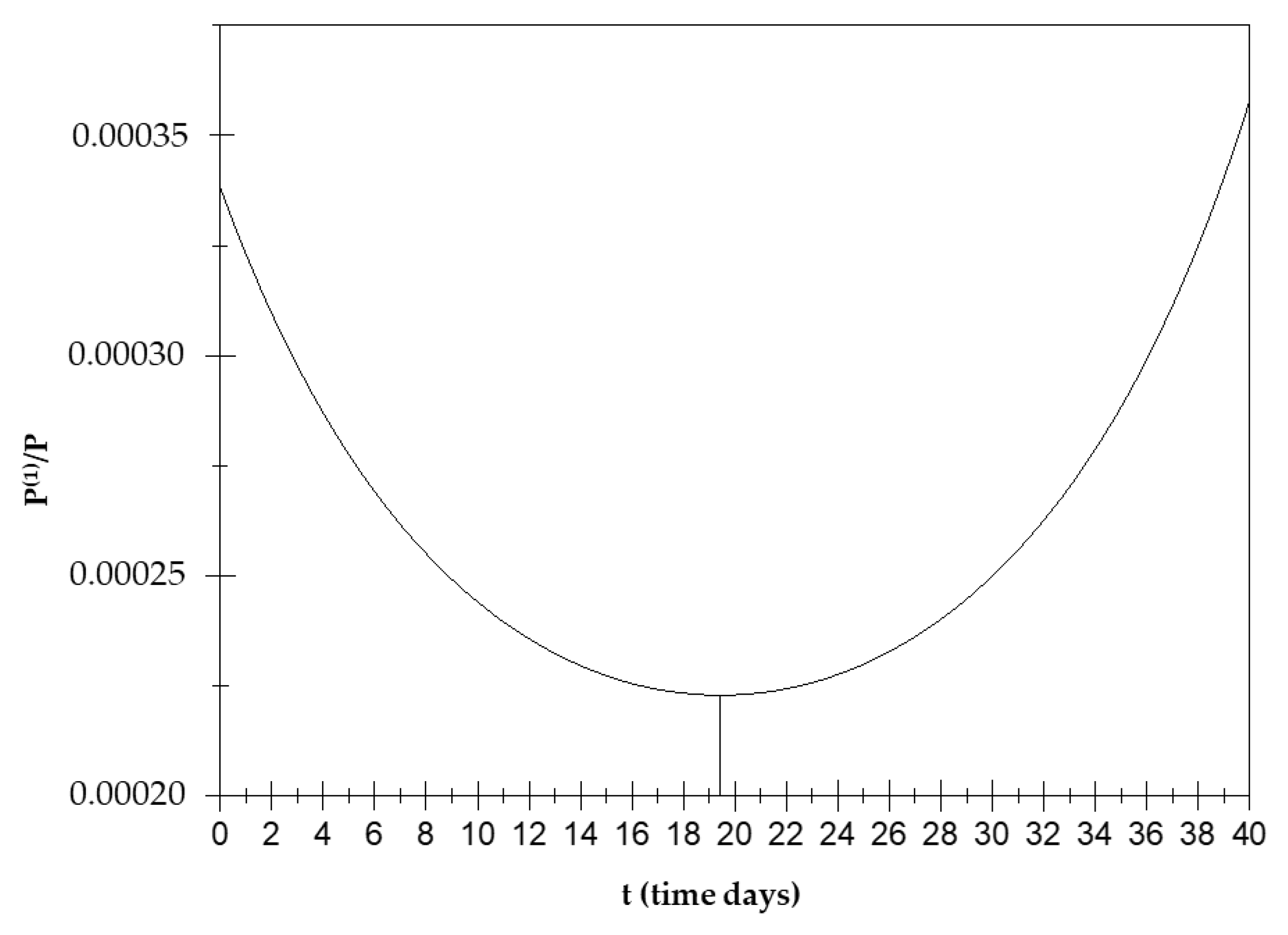 Biology 14 00542 g003 Biology 14 00542 g003