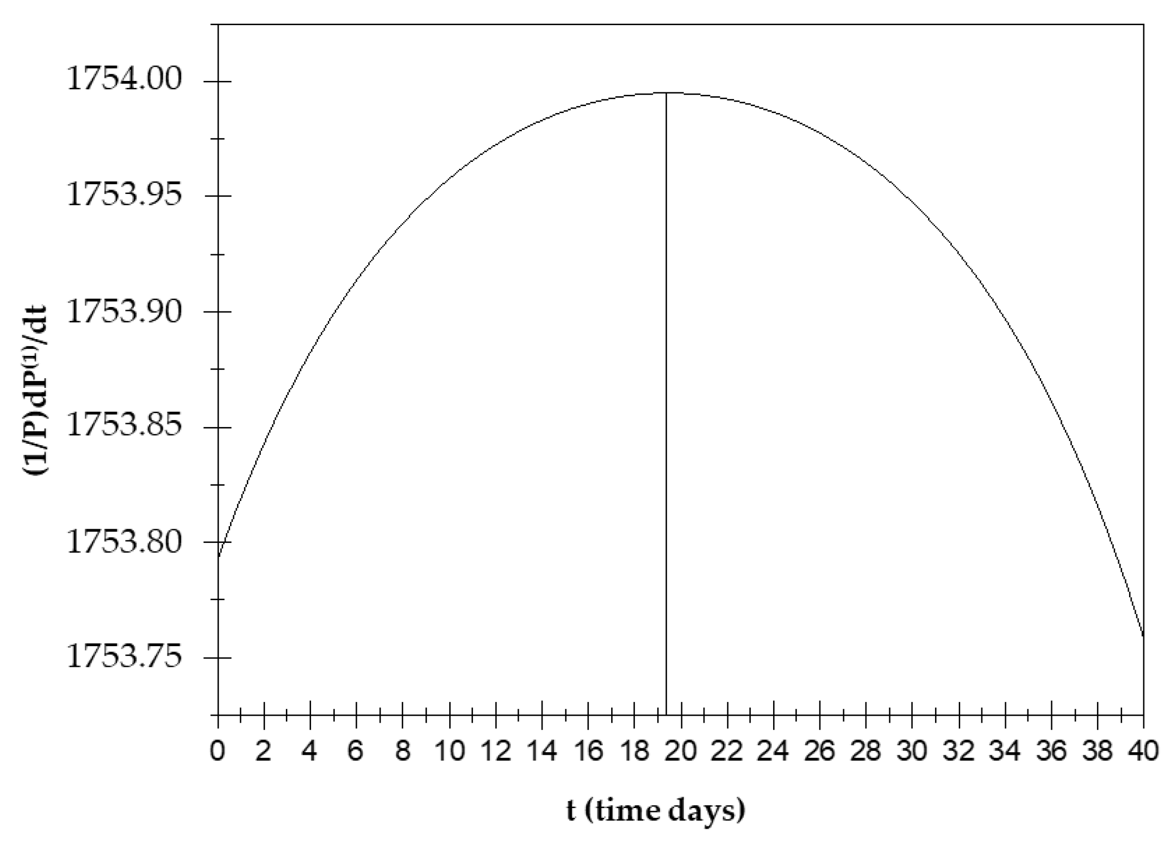 Biology 14 00542 g004 Biology 14 00542 g004