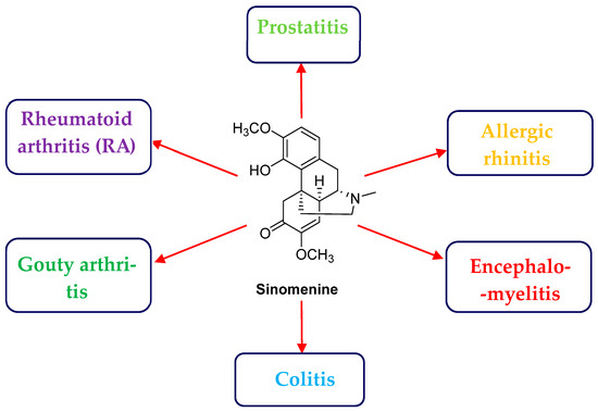 その他 KER Microglia-targeting nanosystems that cooperatively deliver