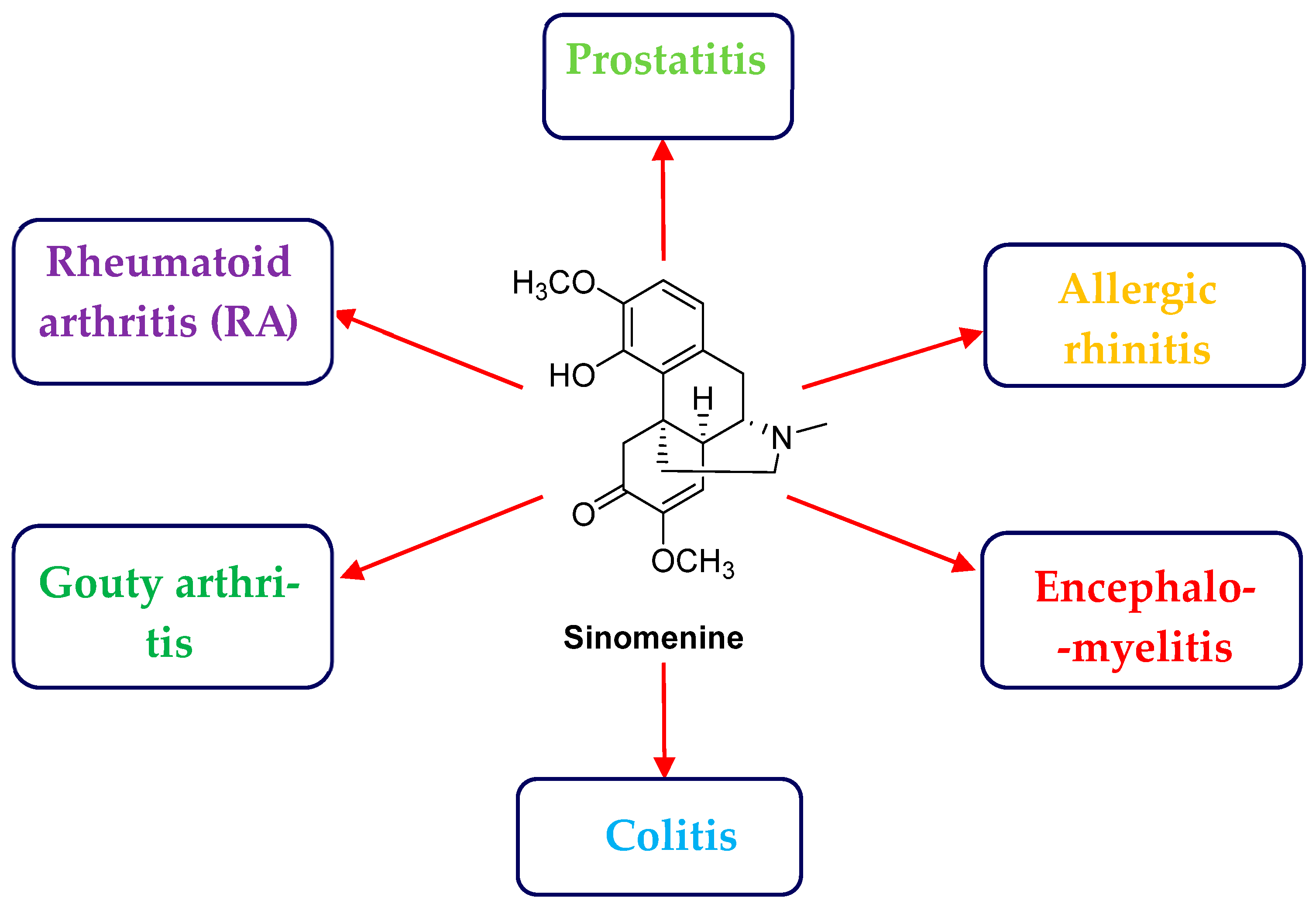 Biology 14 00543 g001
