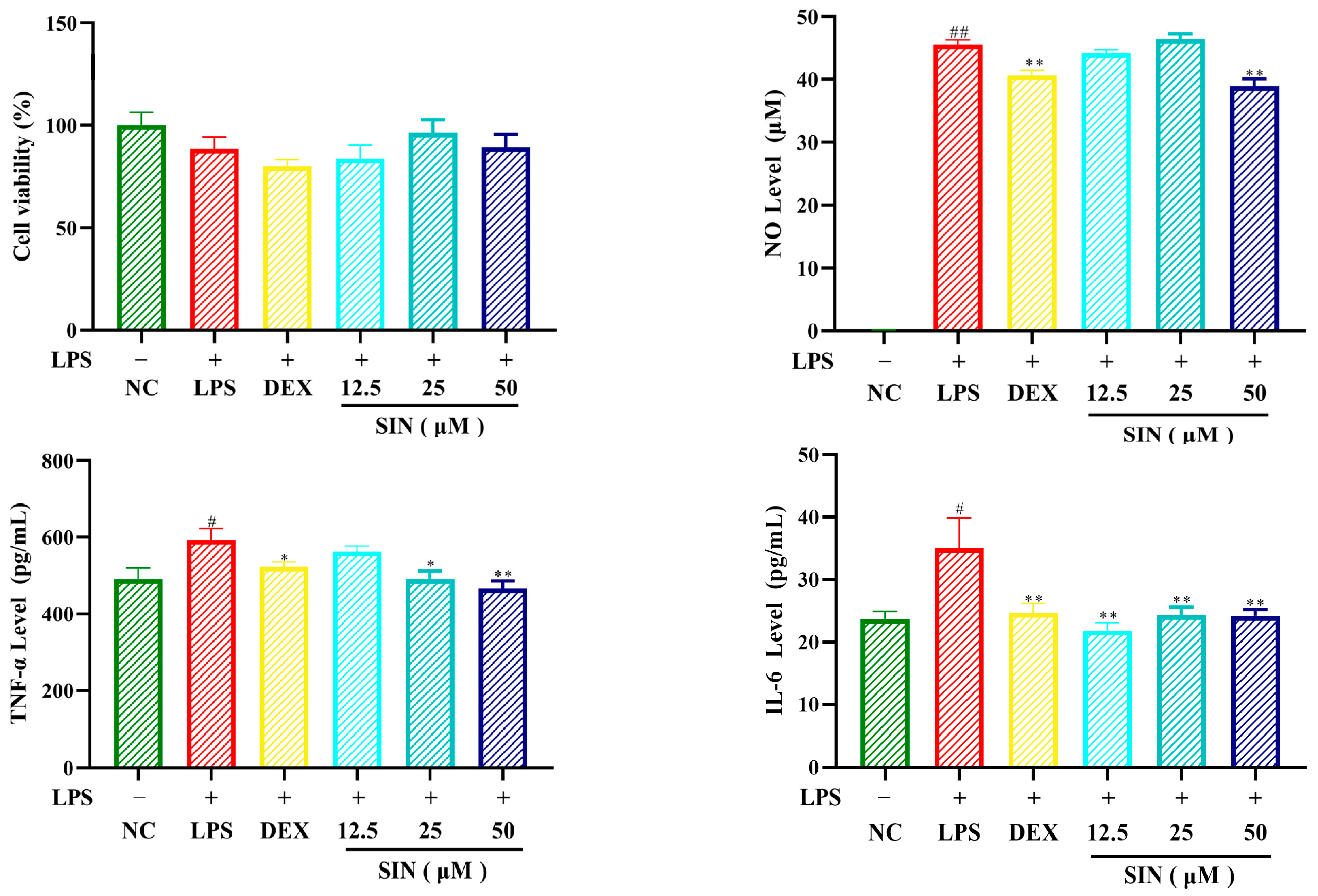 Biology 14 00543 g004