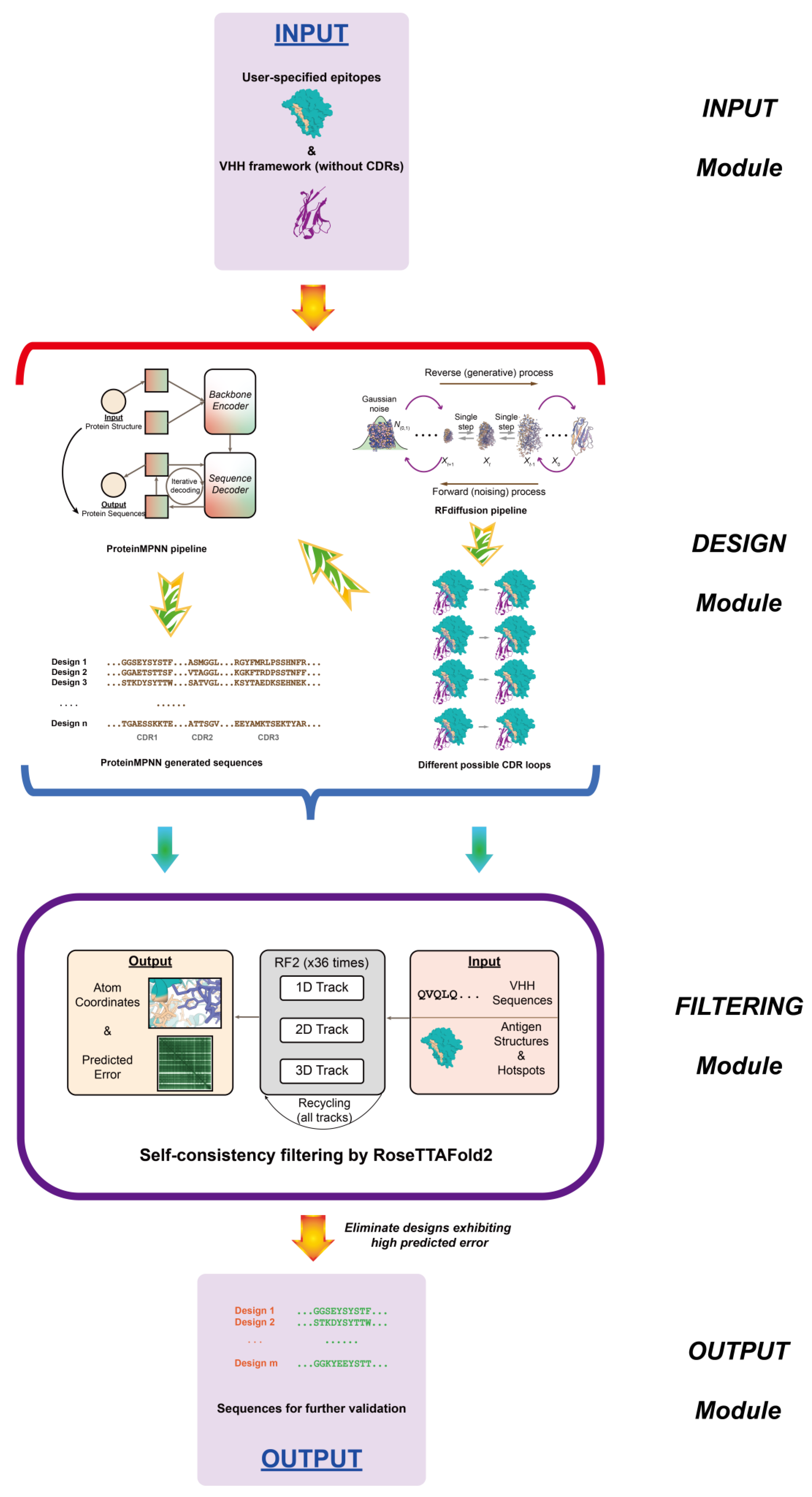 Biology 14 00547 g006