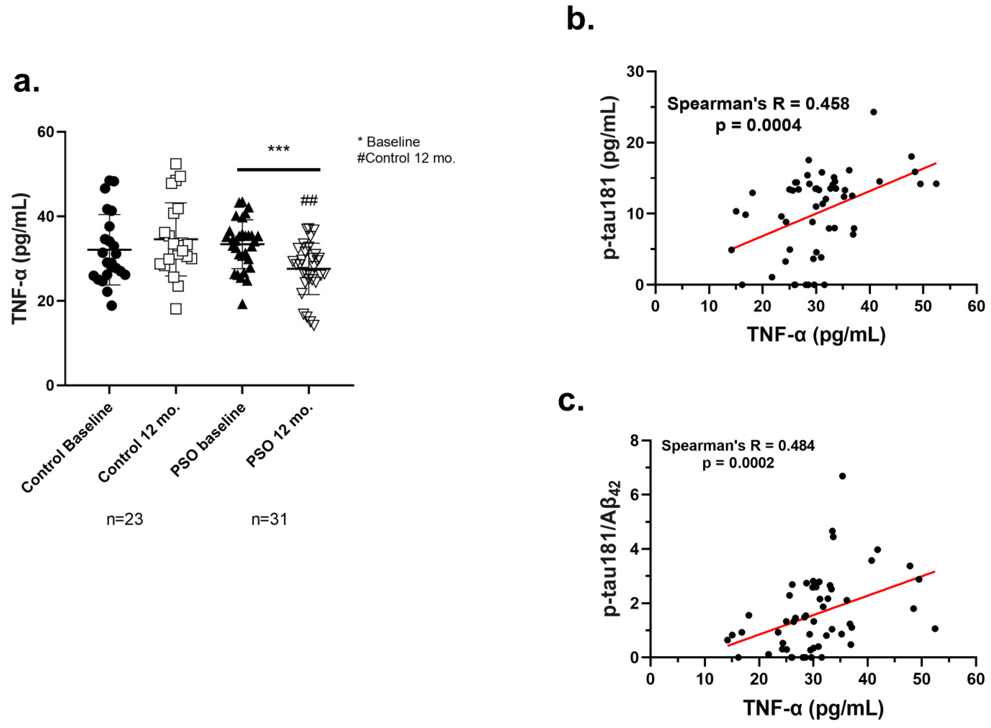 Biology 14 00548 g007