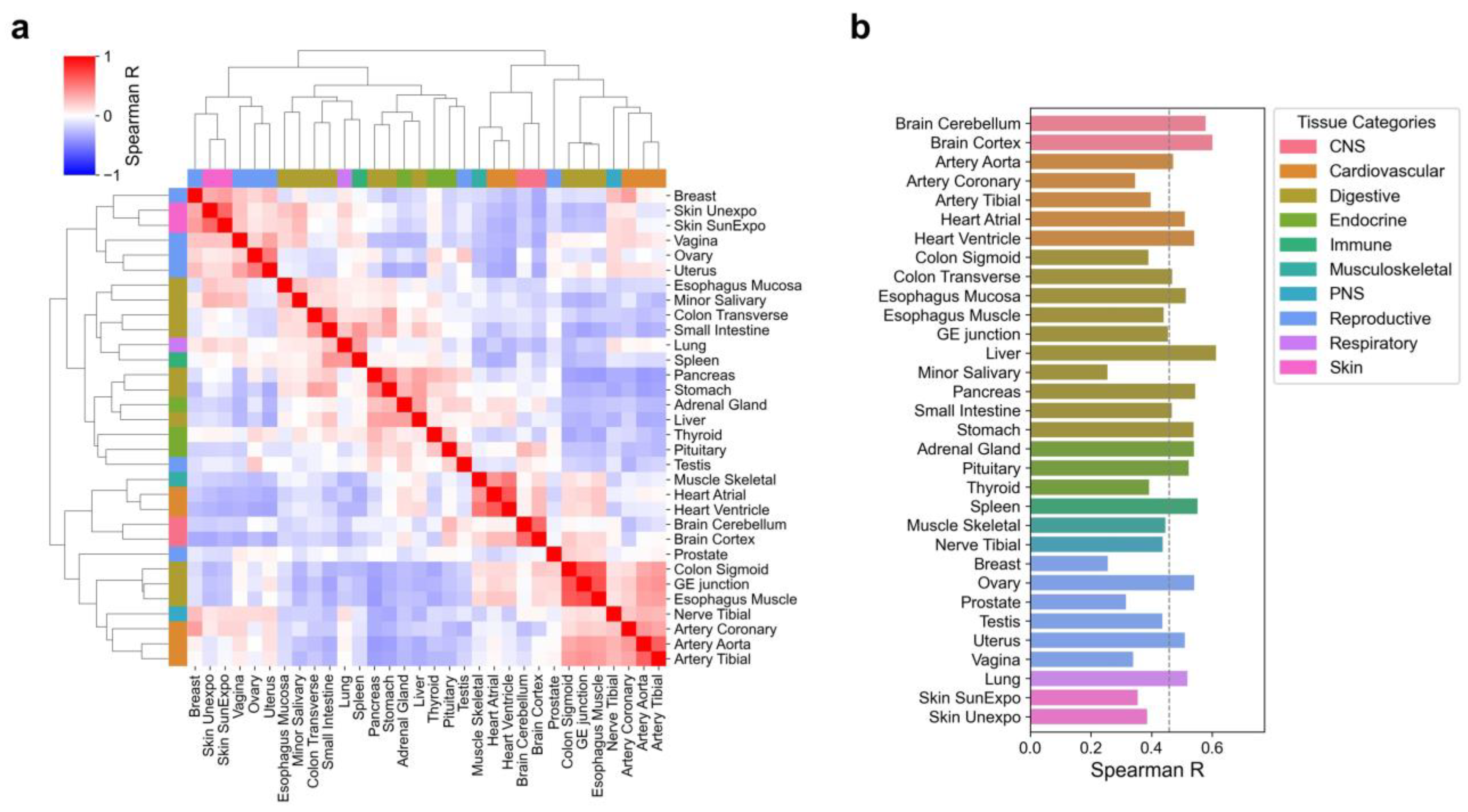 Biology 14 00554 g002