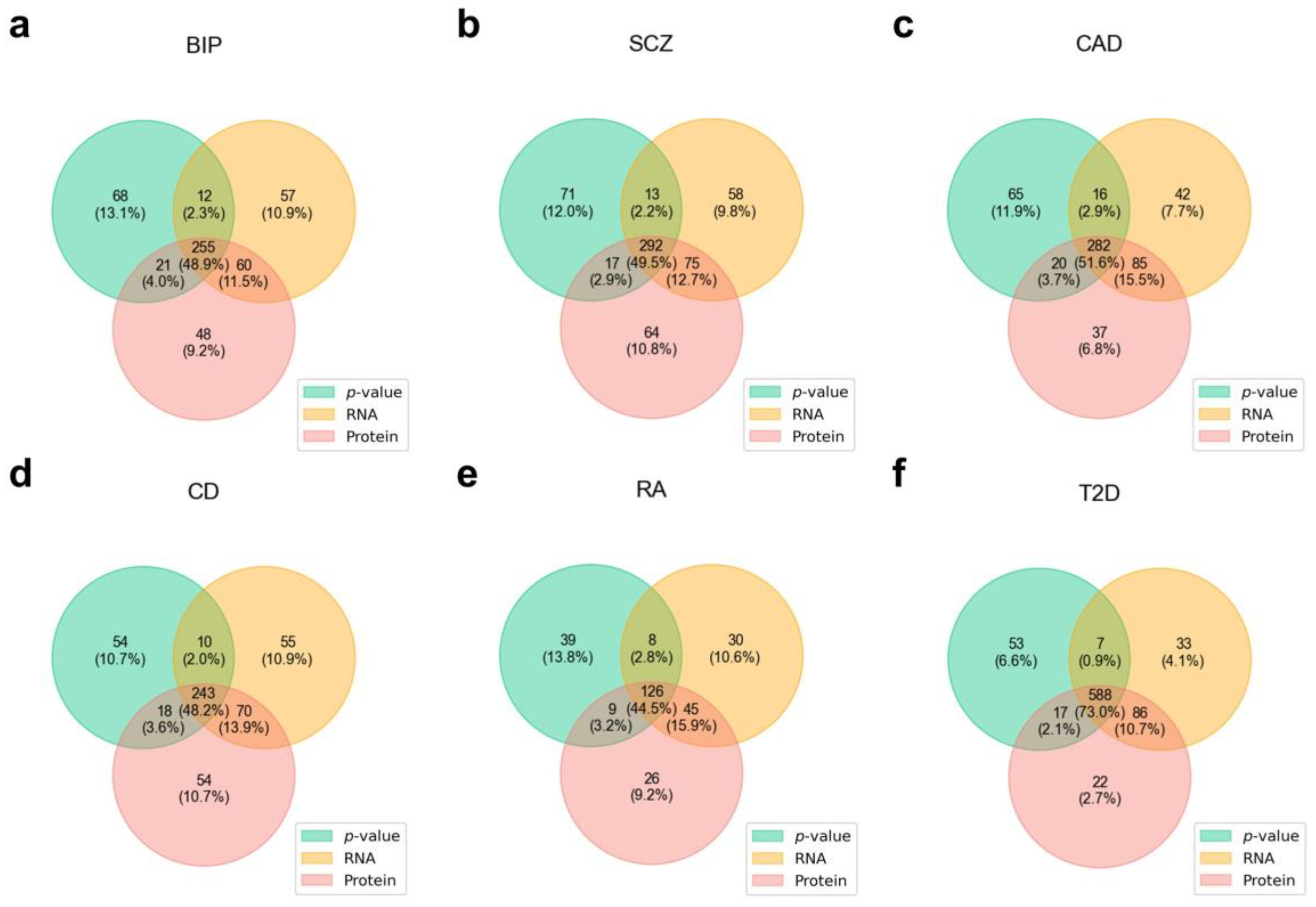 Biology 14 00554 g004
