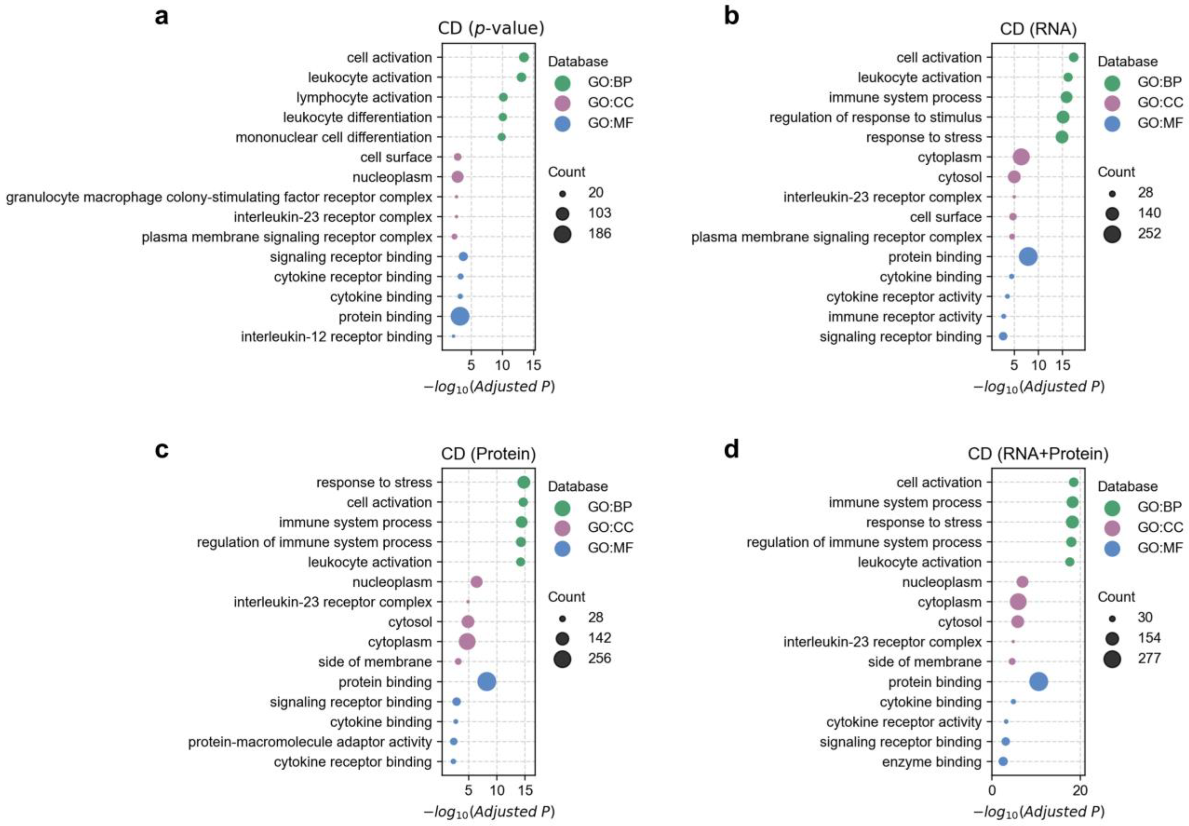 Biology 14 00554 g006