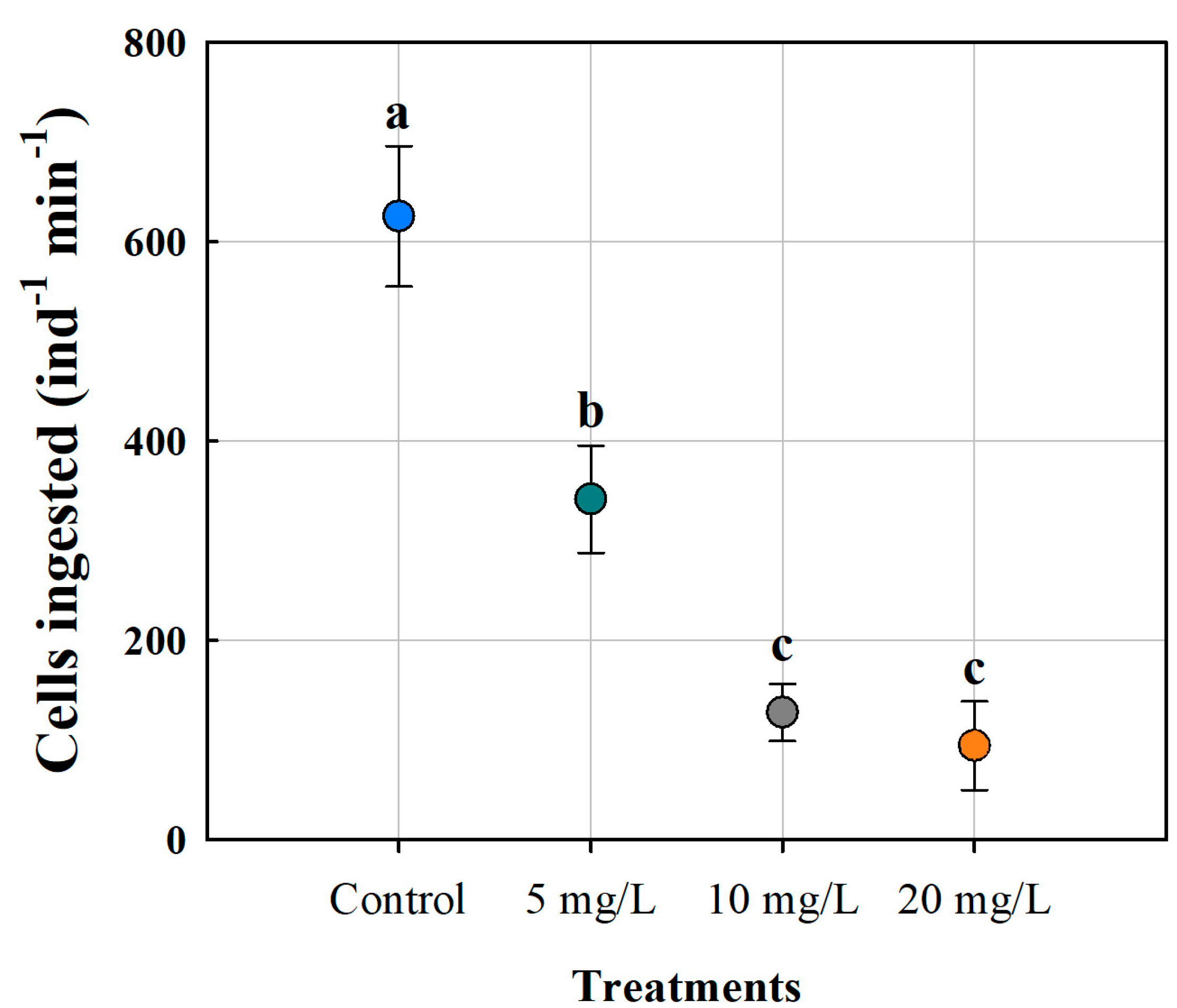 Biology 14 00555 g002