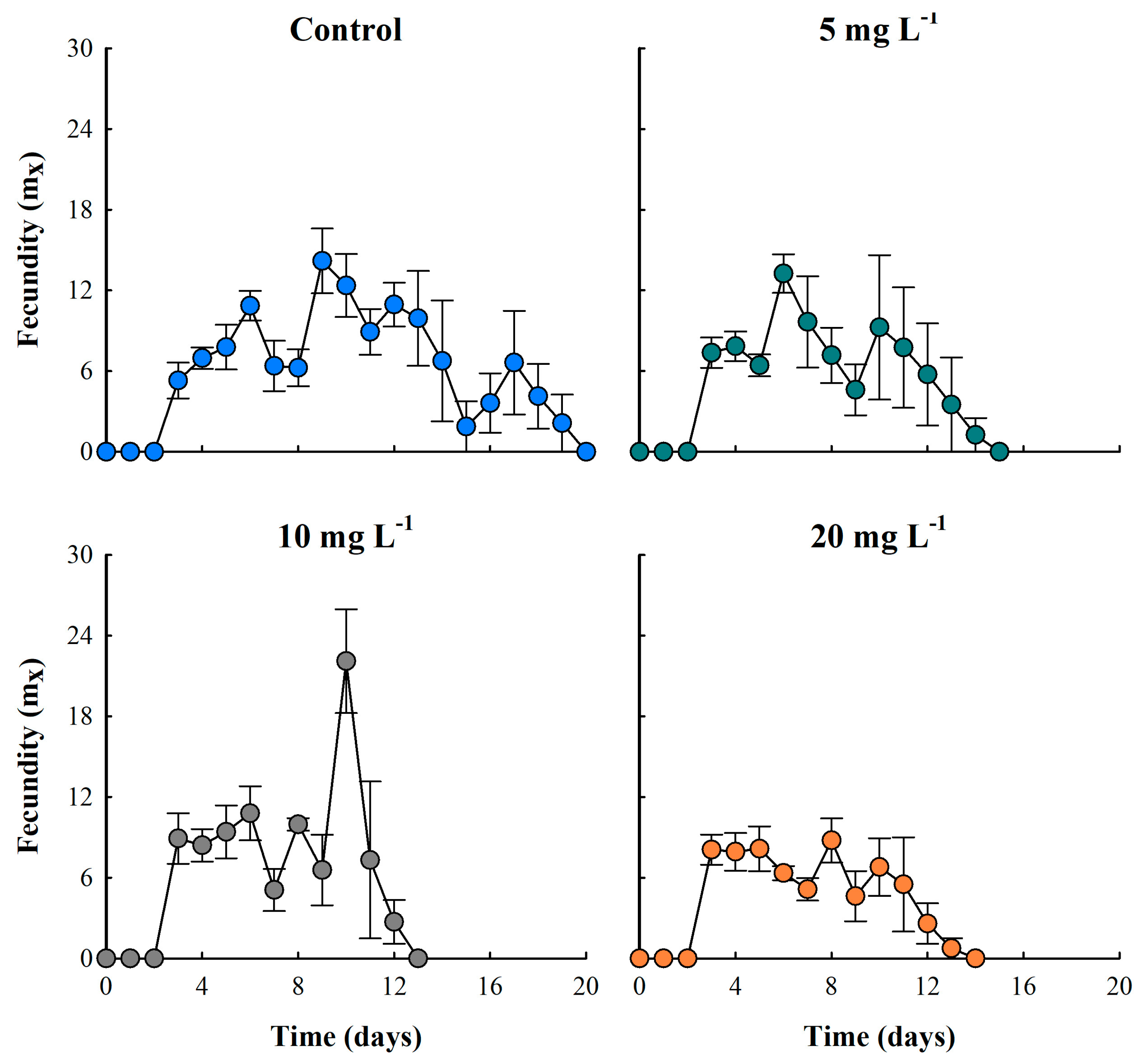 Biology 14 00555 g005