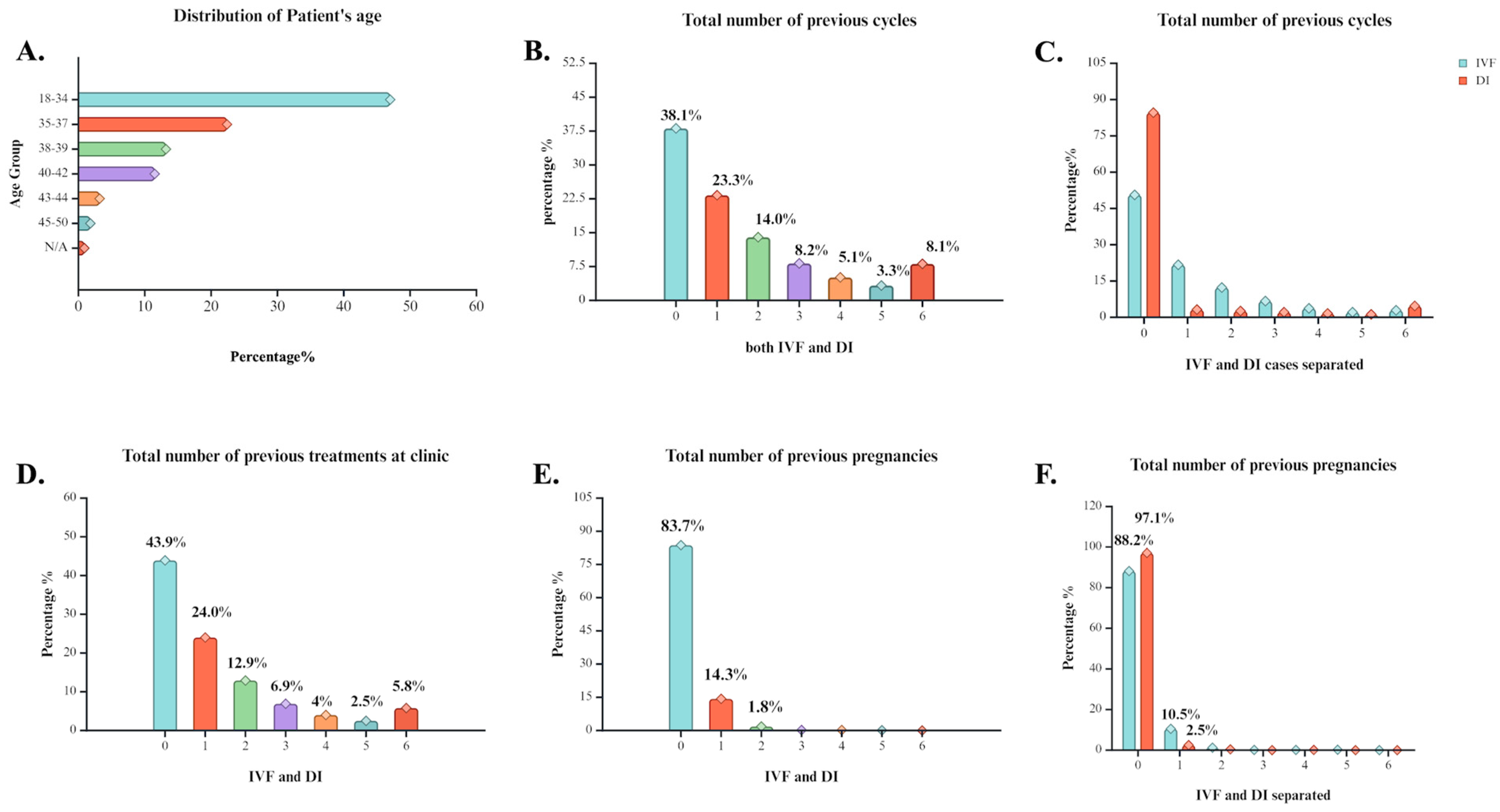 Biology 14 00556 g001