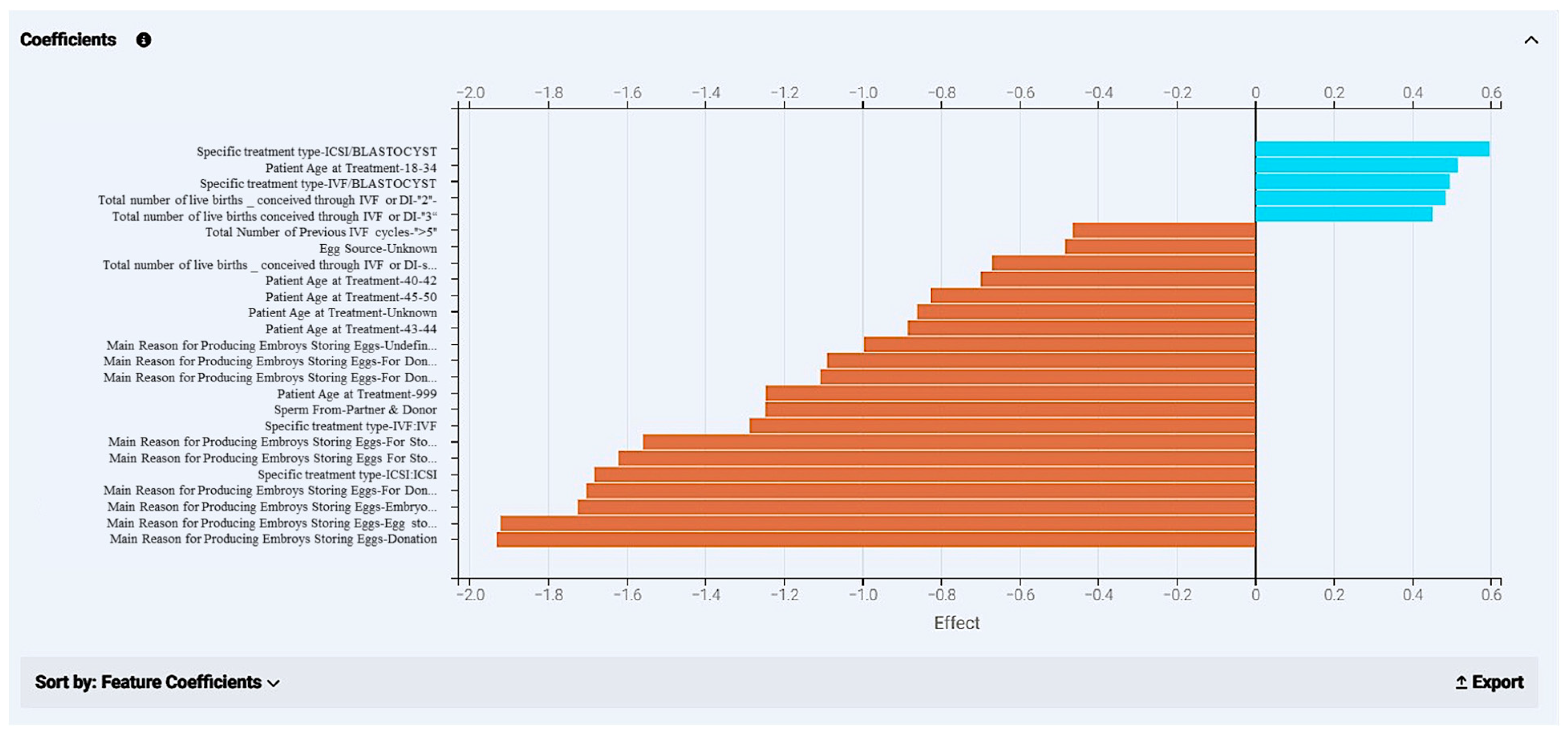 Biology 14 00556 g018
