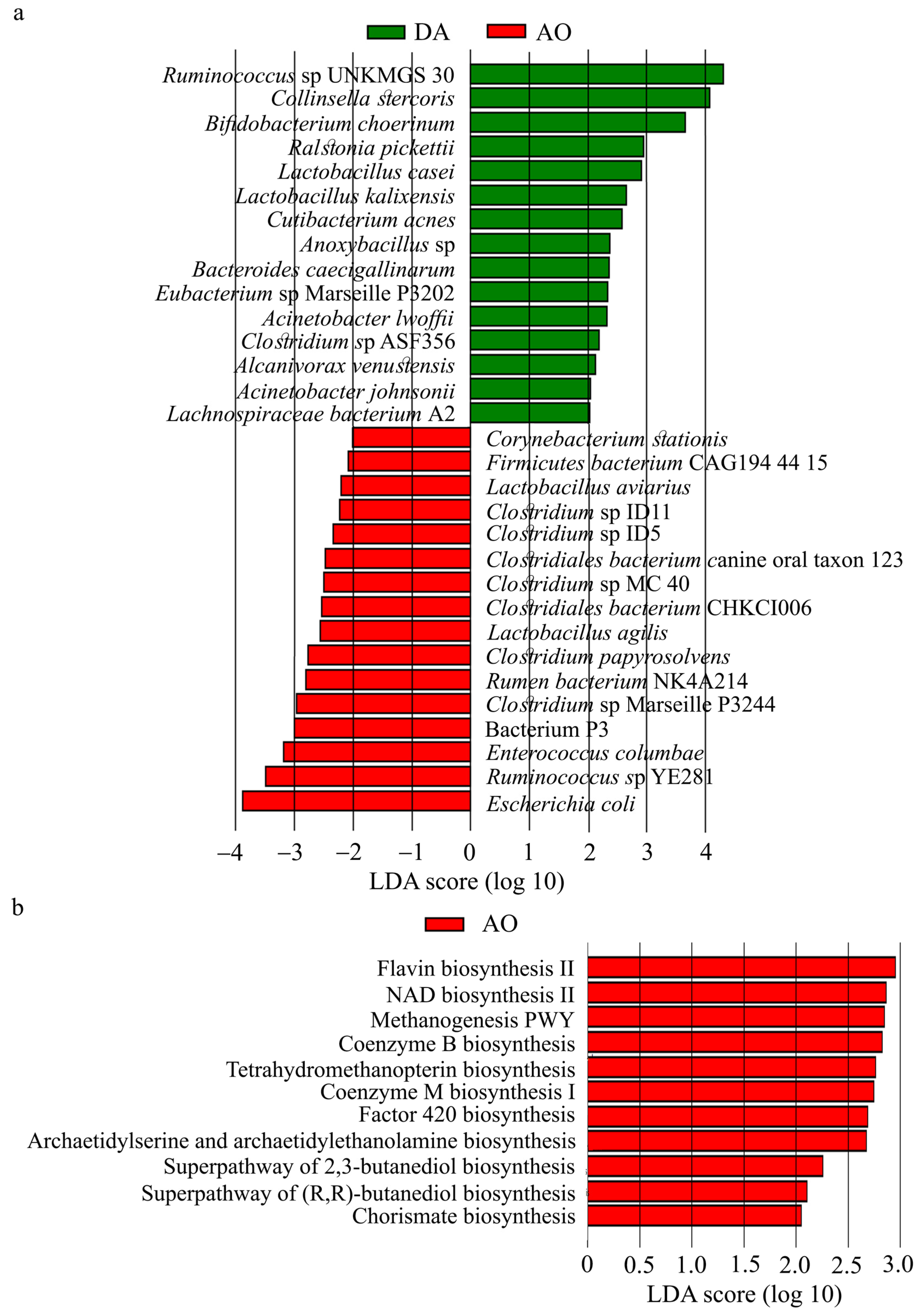 Biology 14 00557 g005 Biology 14 00557 g005