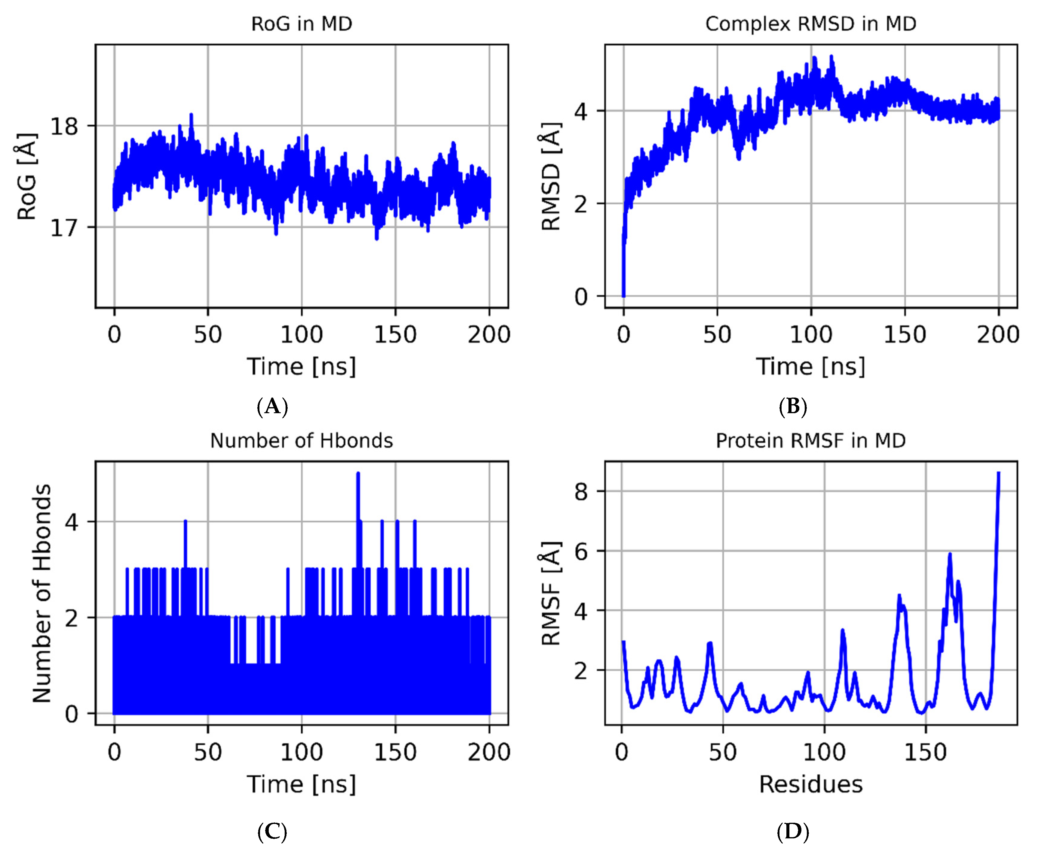 Biology 14 00560 g008