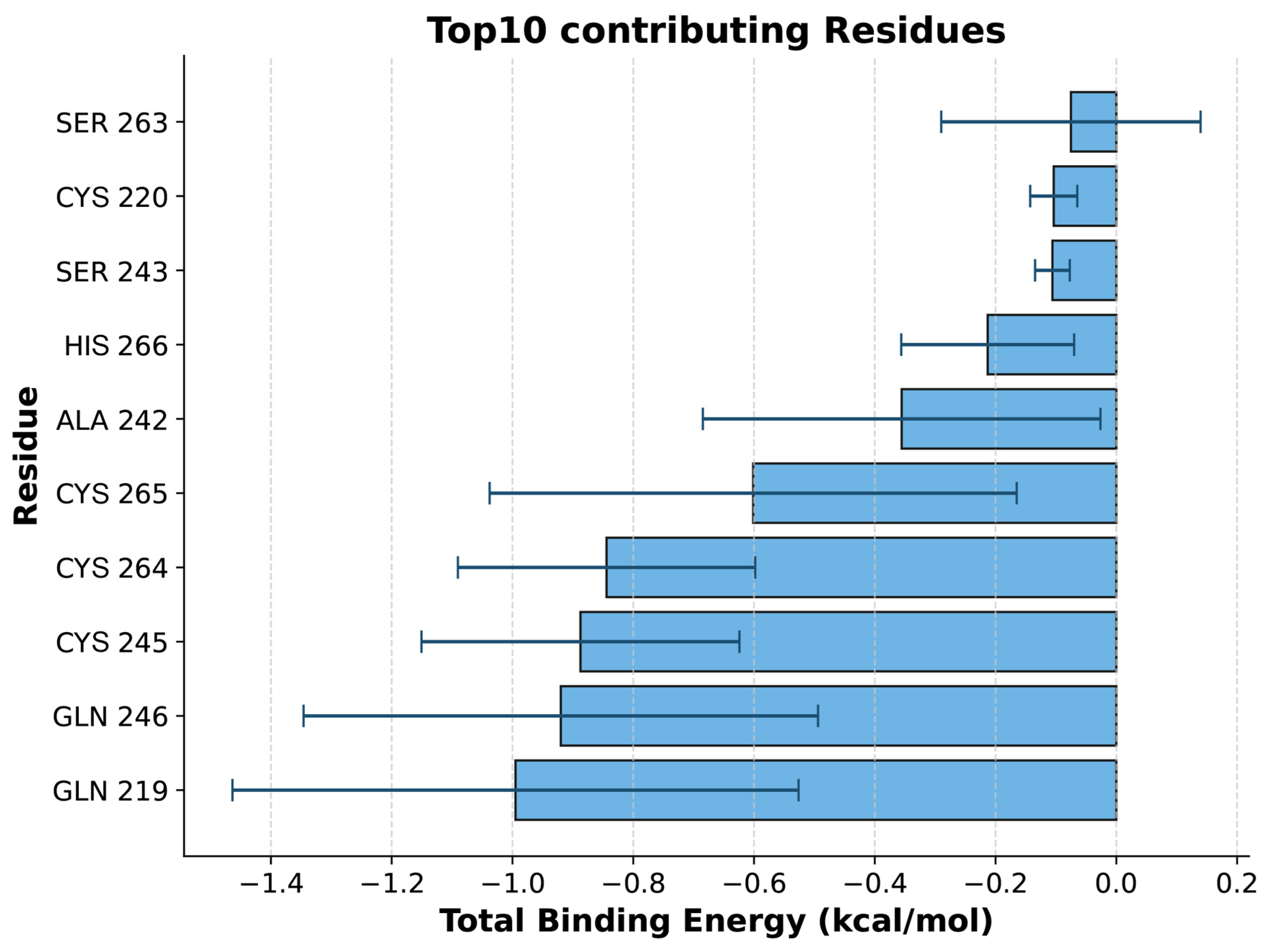 Biology 14 00560 g009