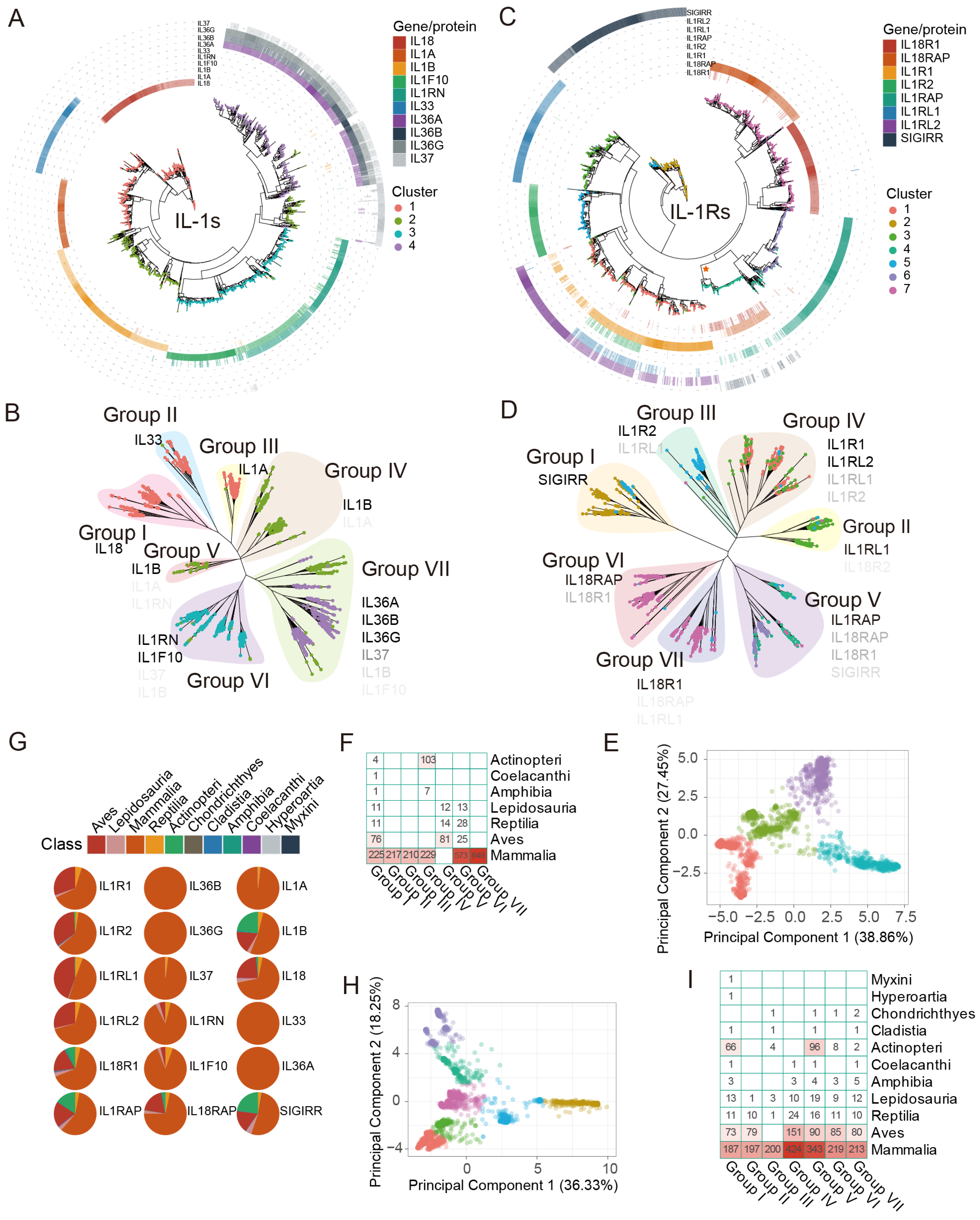 Biology 14 00561 g002