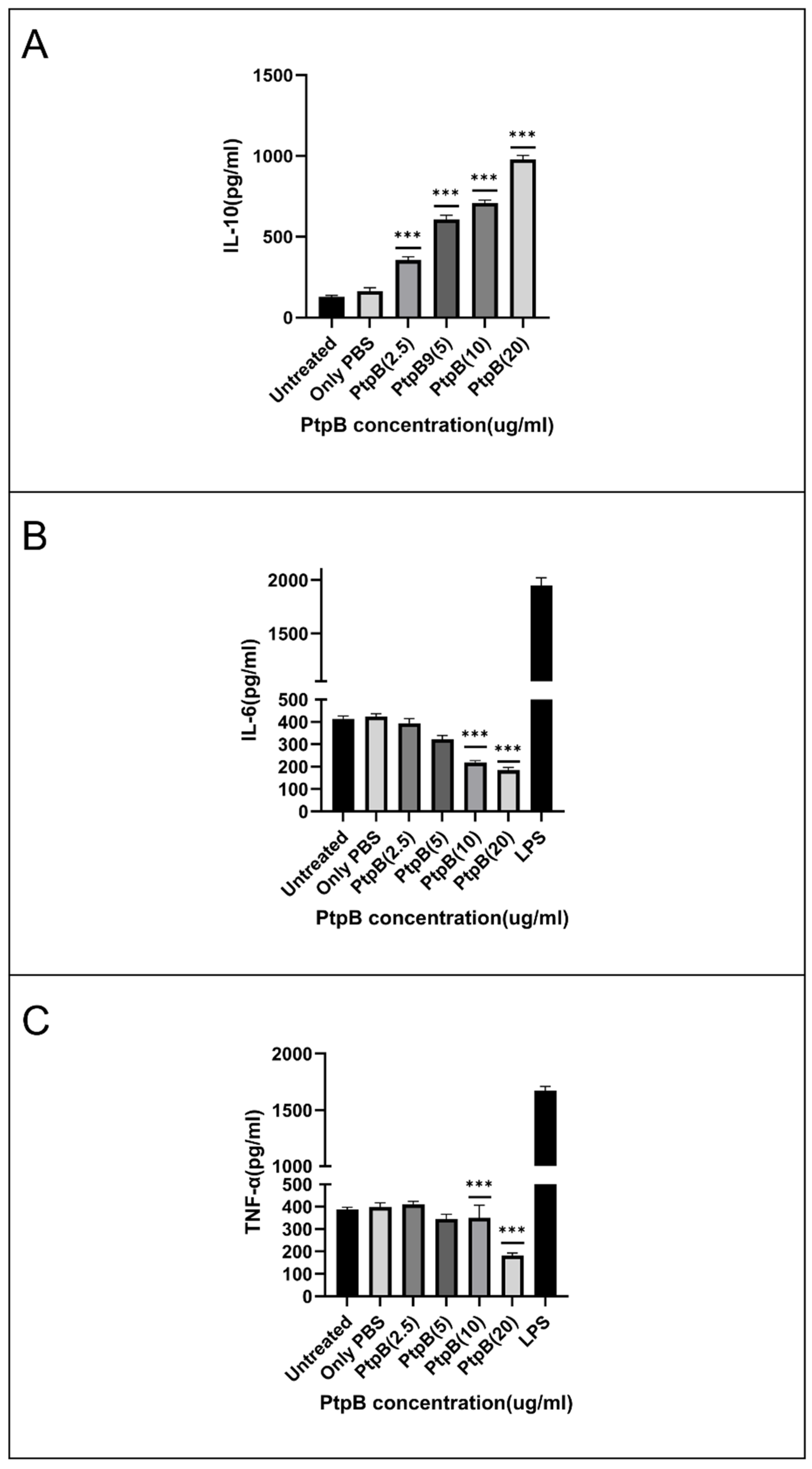 Biology 14 00565 g006