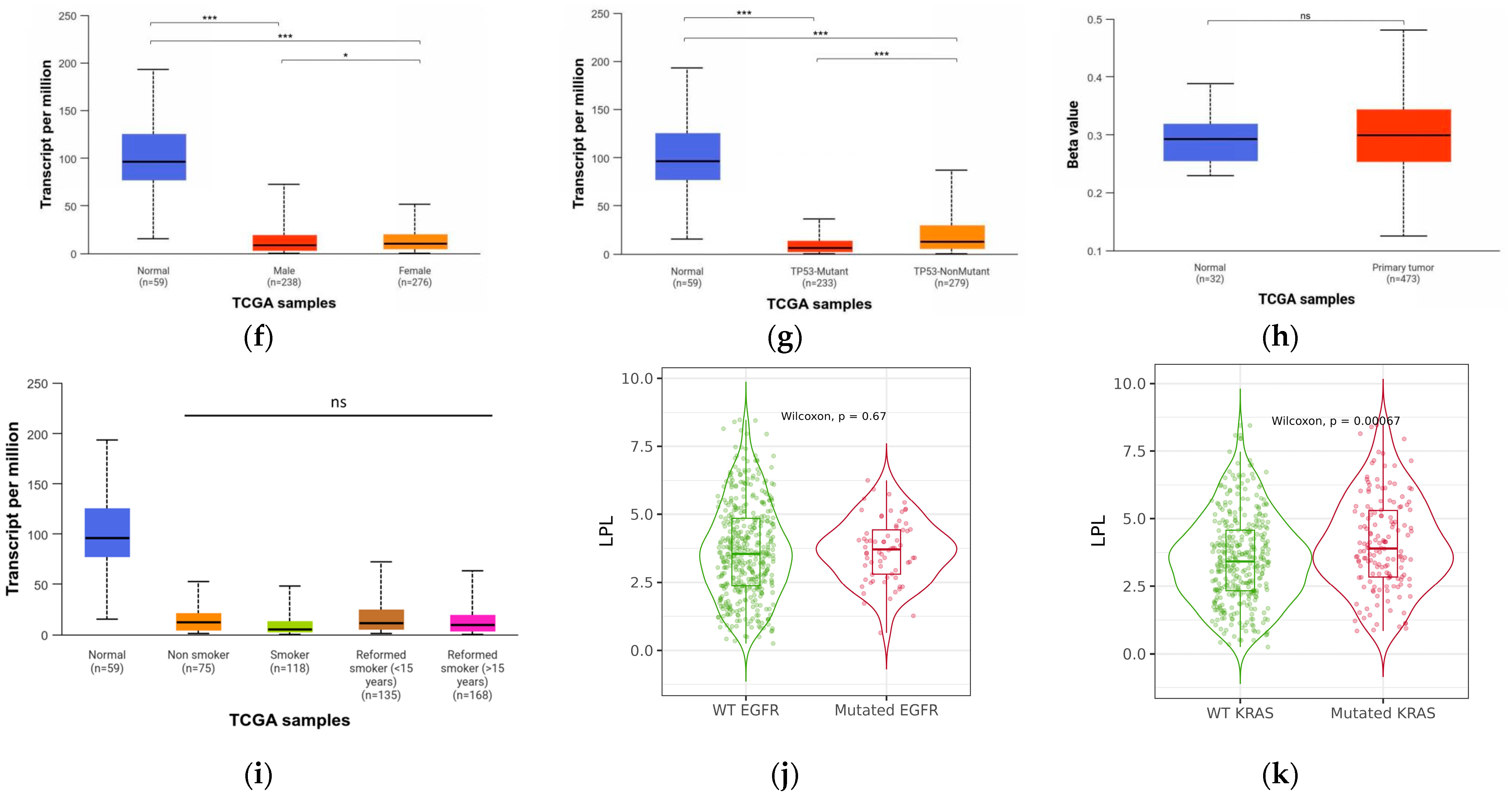 Biology 14 00566 g005b