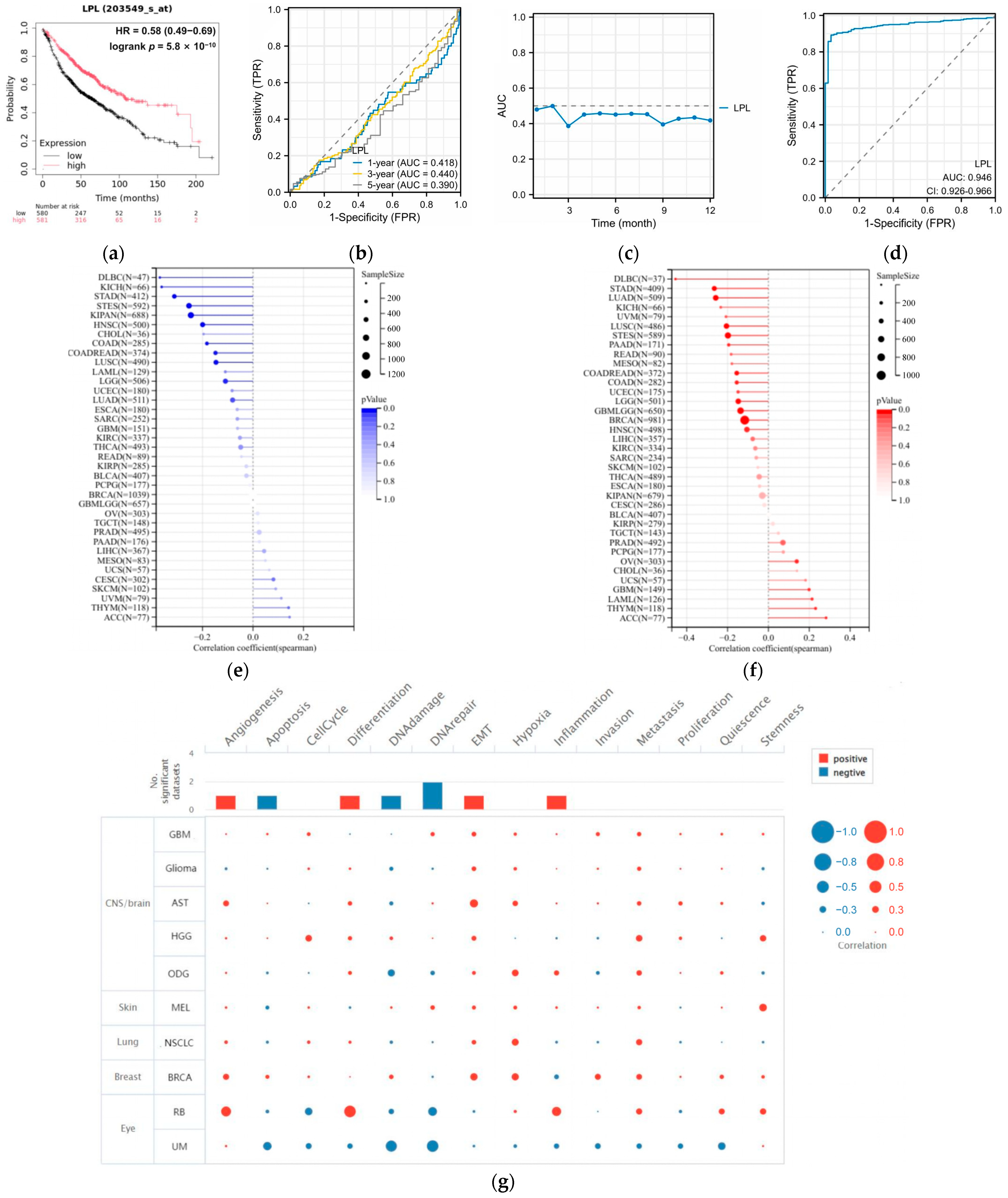 Biology 14 00566 g006