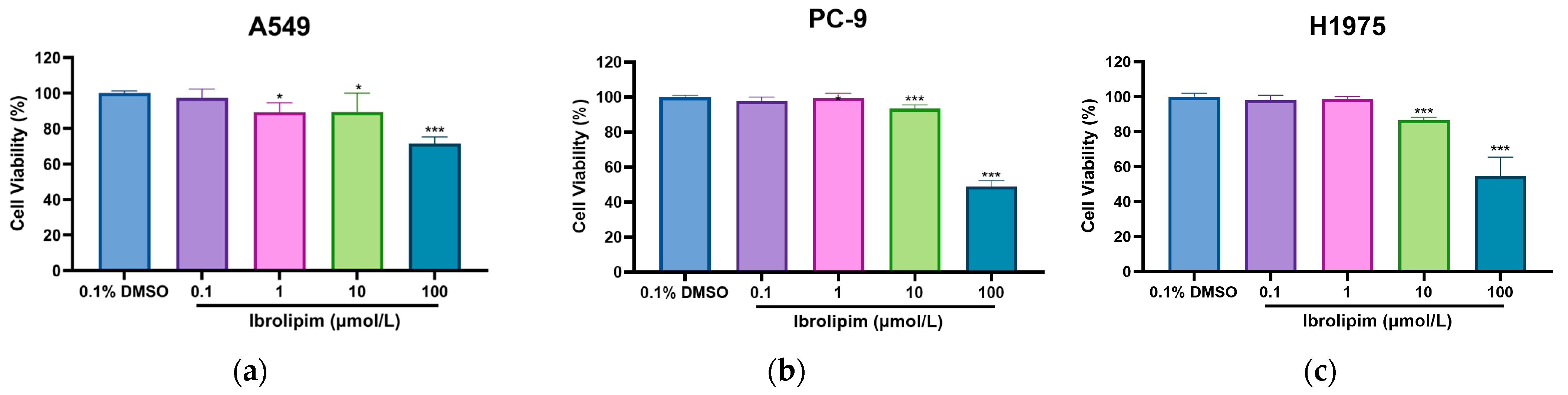 Biology 14 00566 g007a