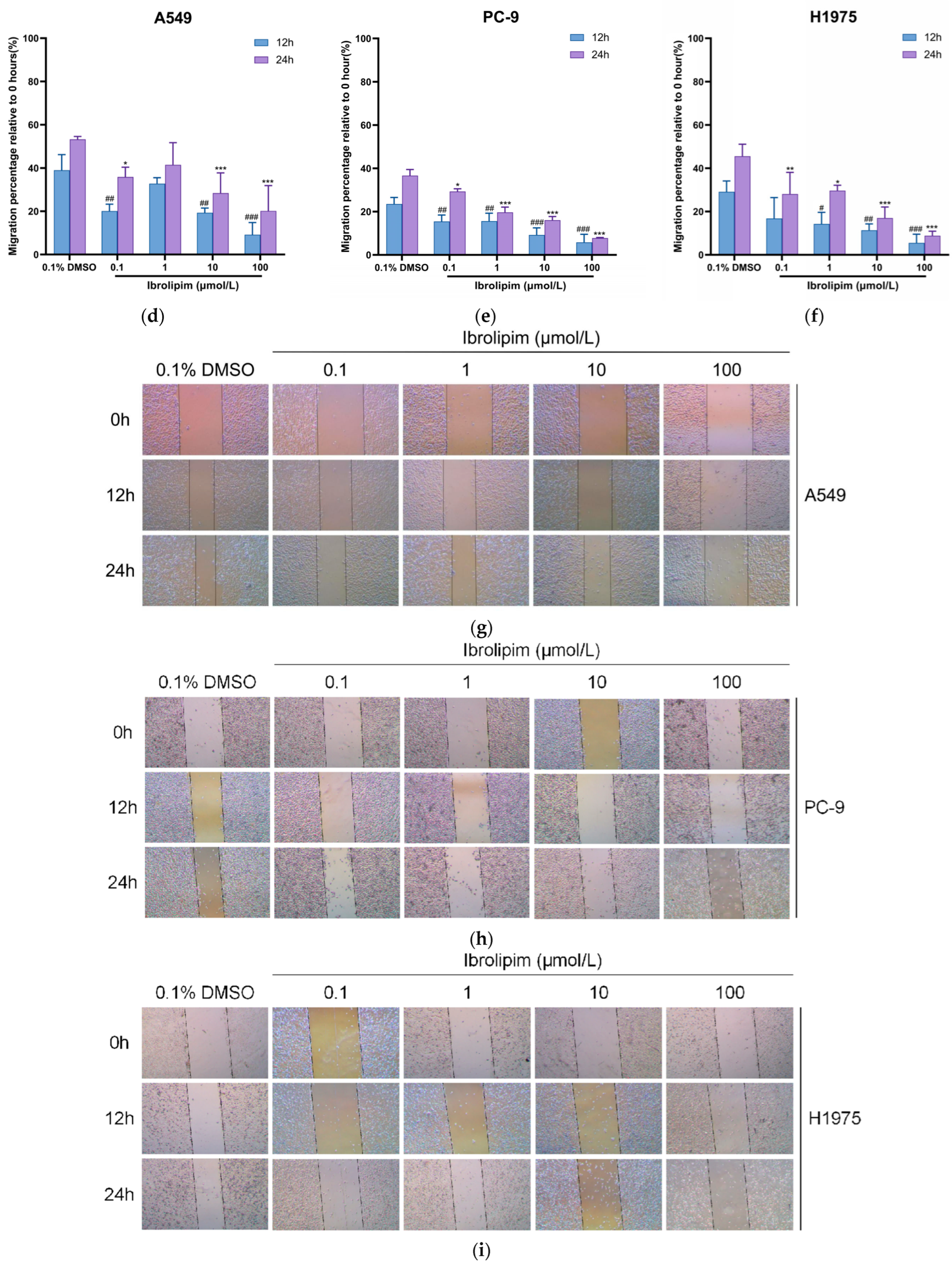 Biology 14 00566 g007b