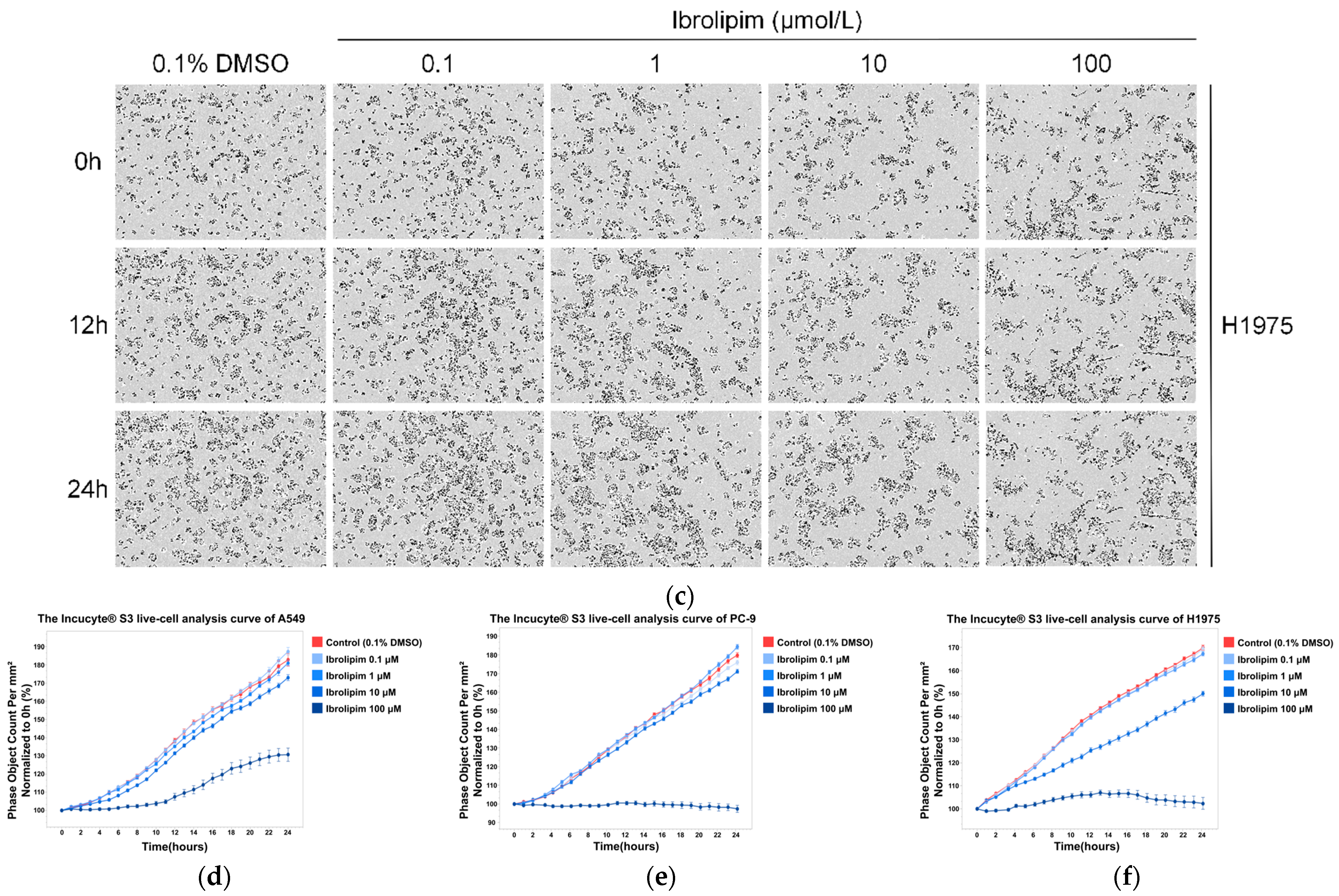 Biology 14 00566 g008b