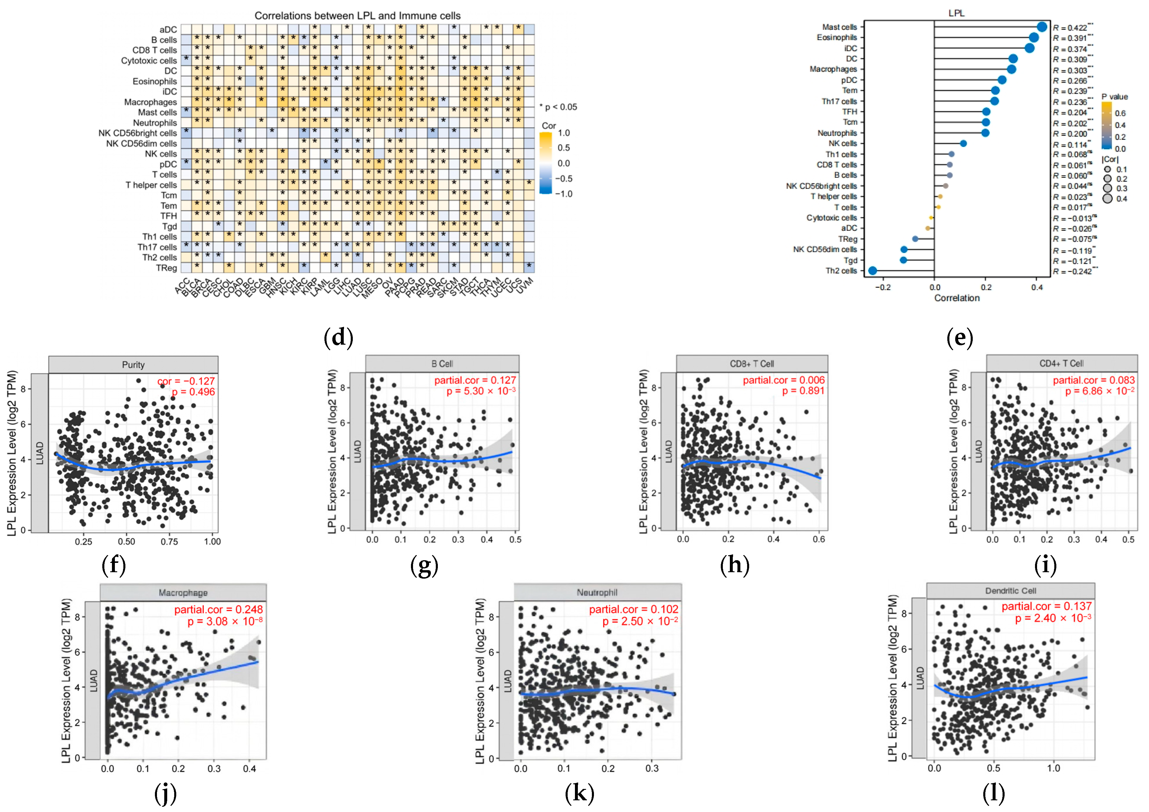 Biology 14 00566 g010b