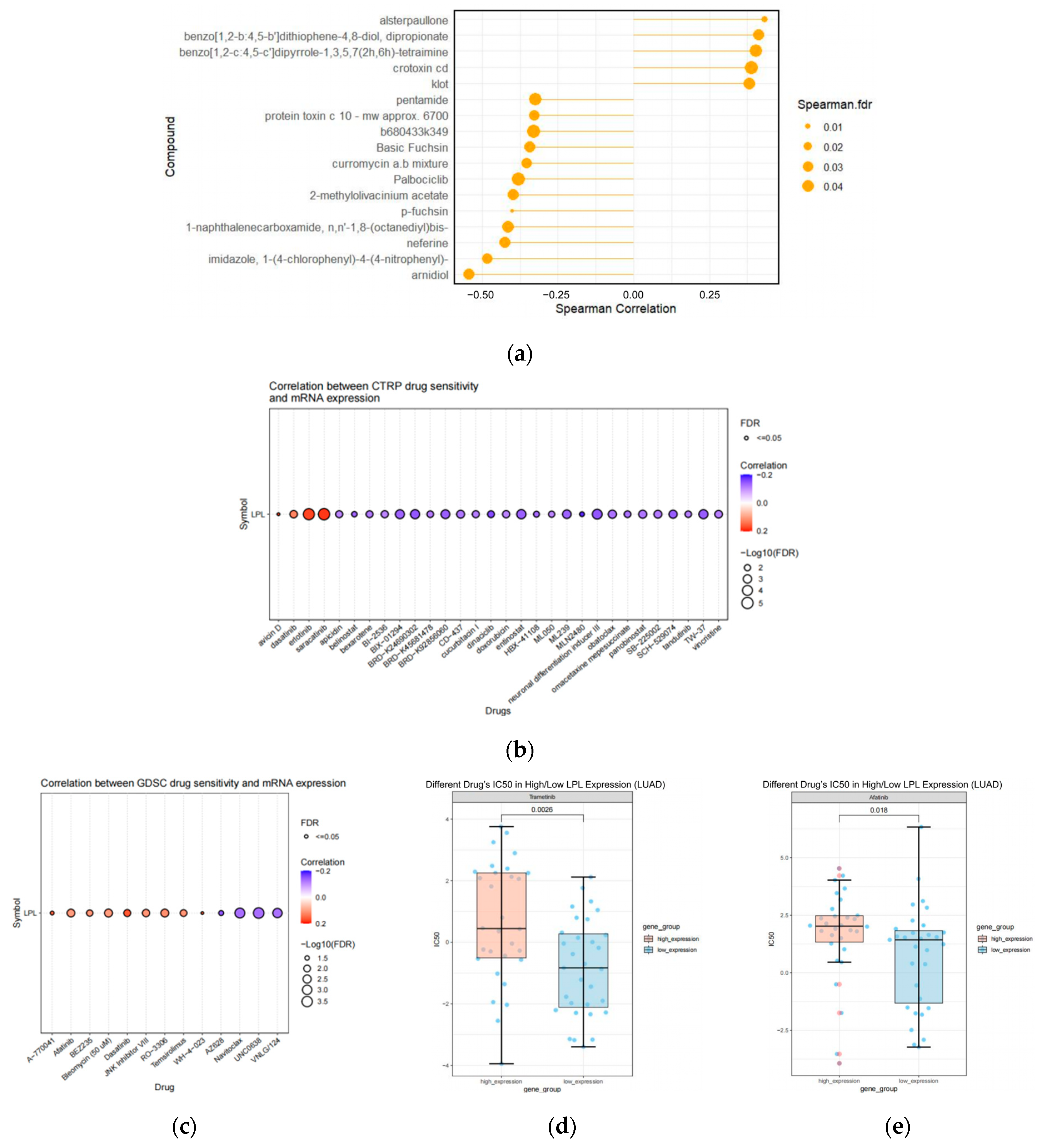 Biology 14 00566 g012
