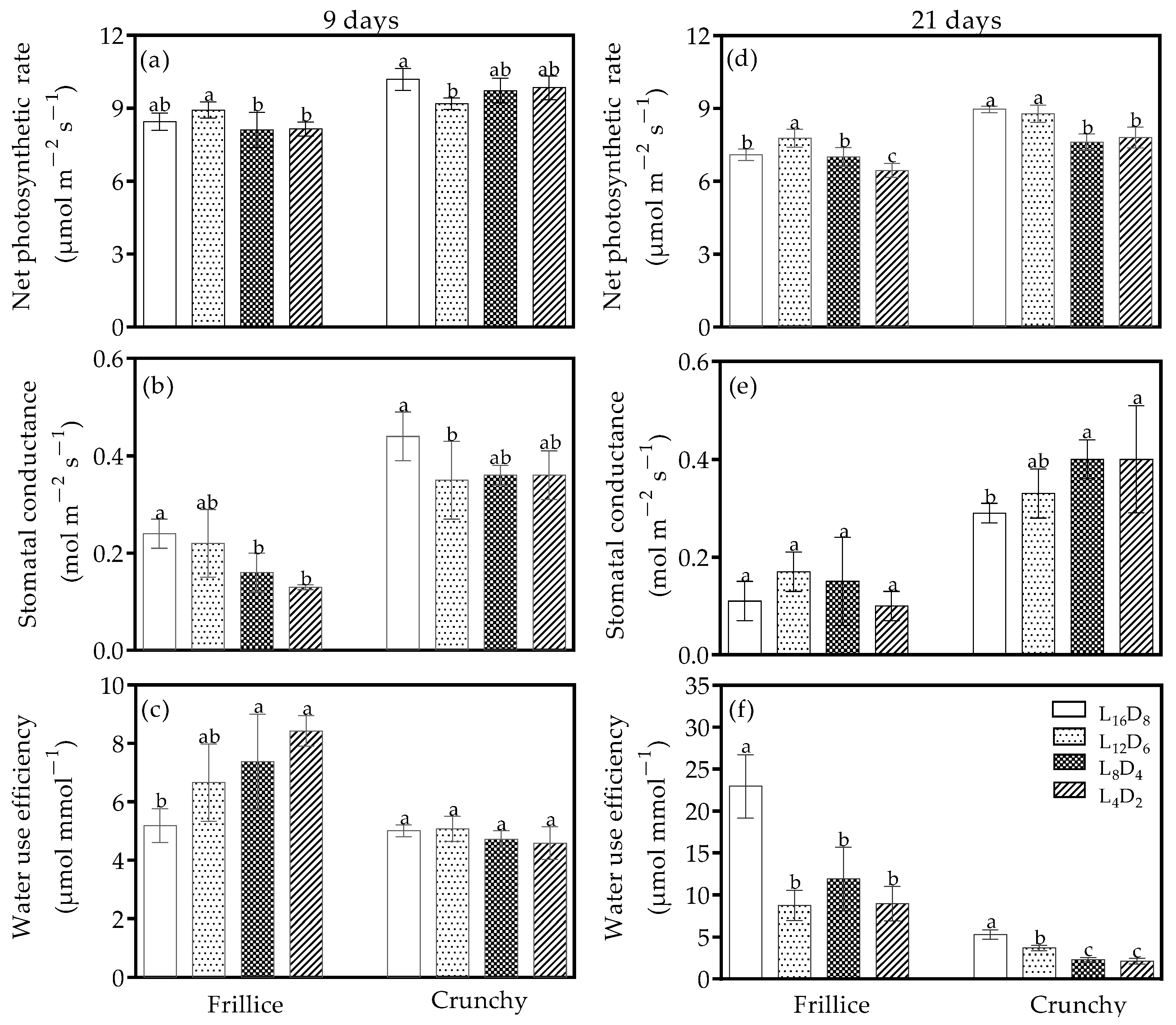 Biology 14 00571 g003