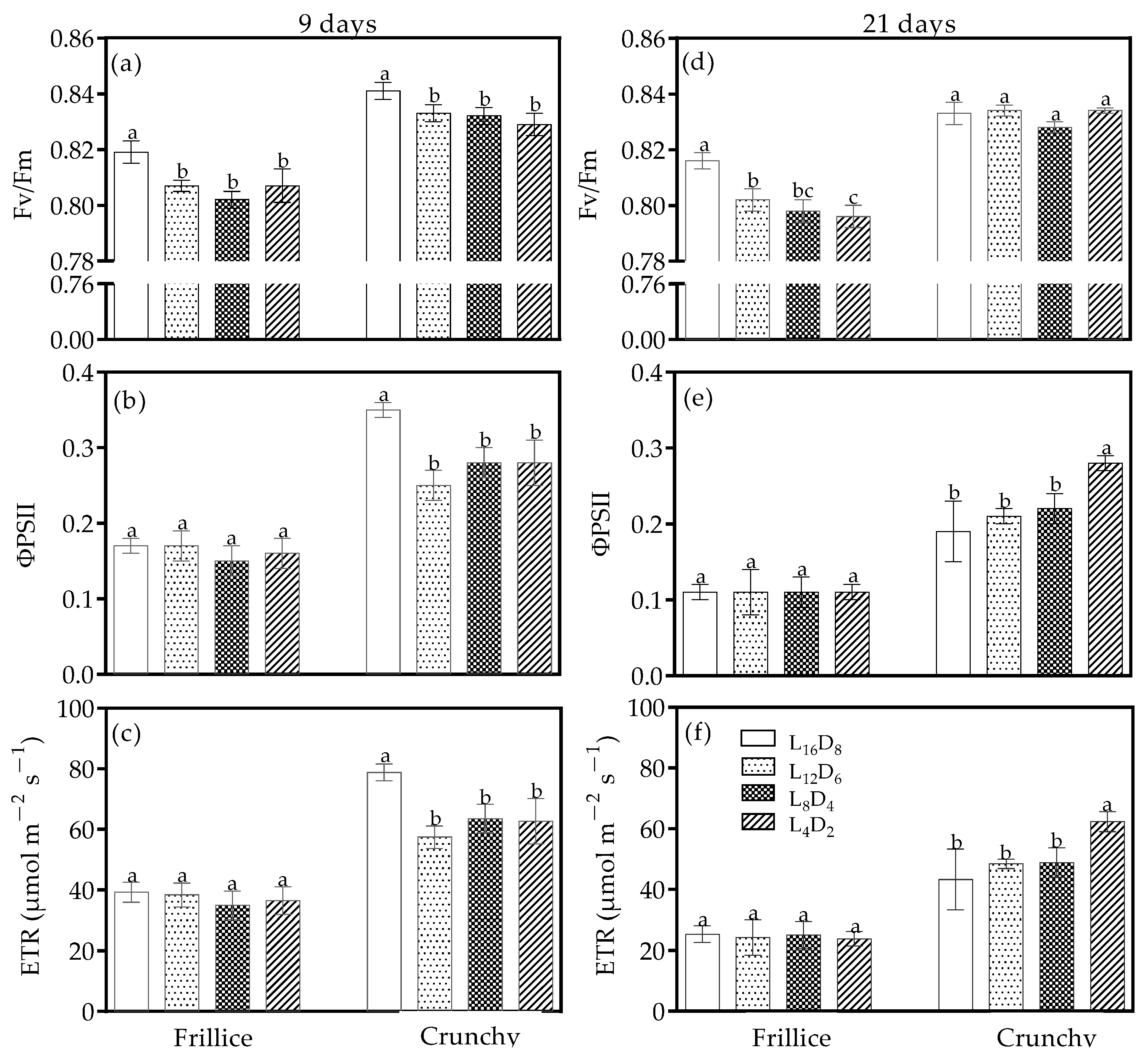 Biology 14 00571 g004