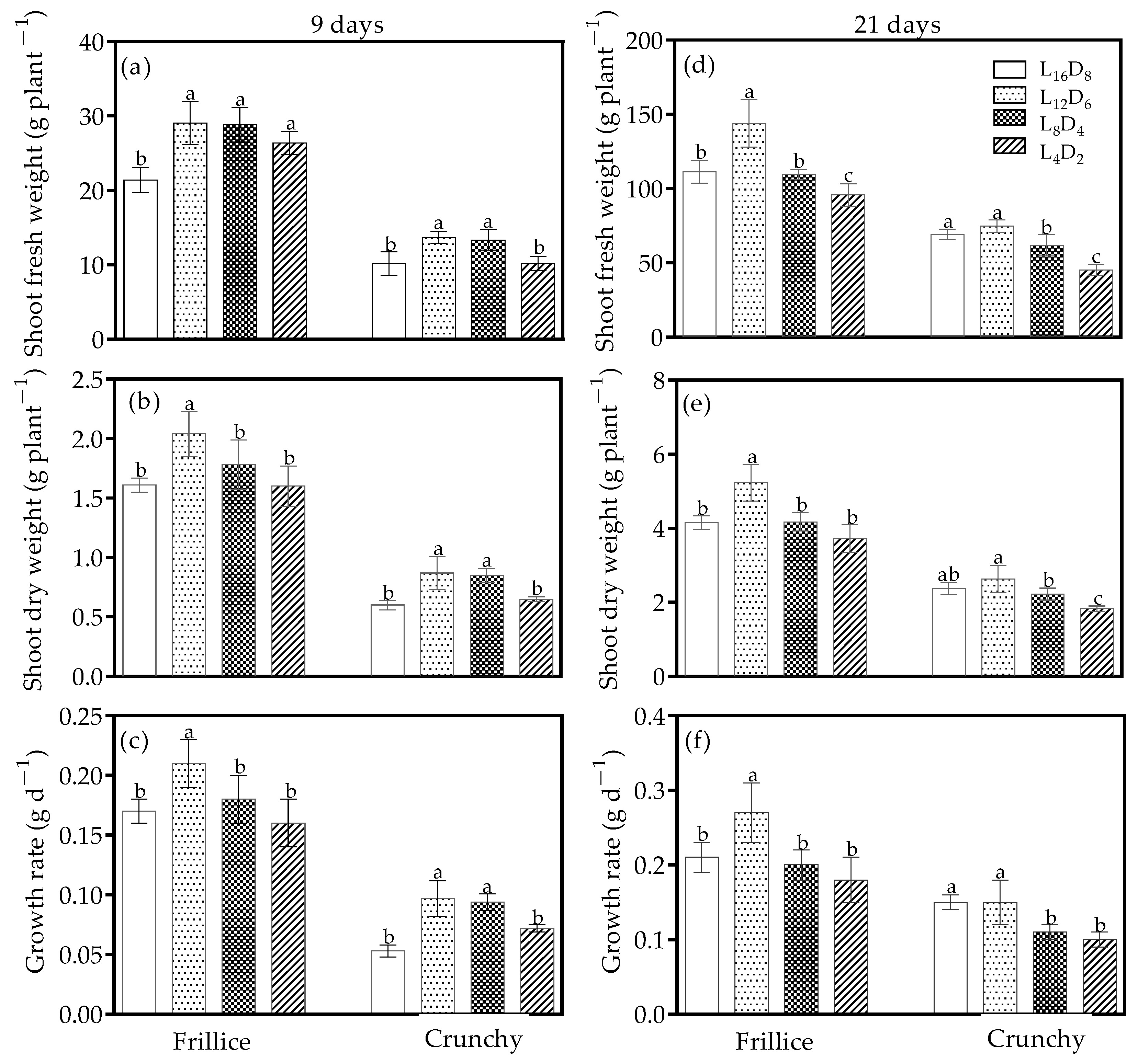 Biology 14 00571 g005