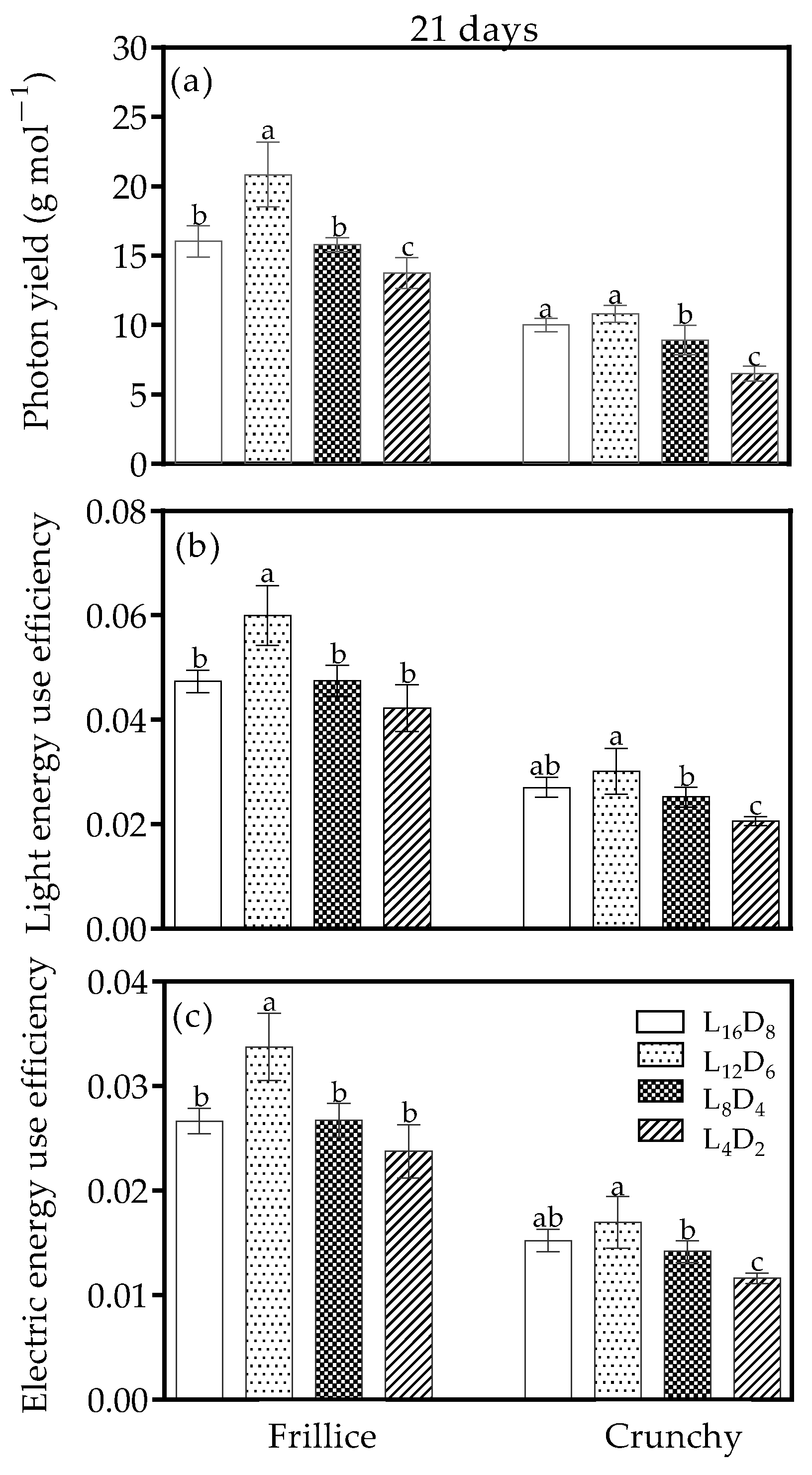 Biology 14 00571 g006