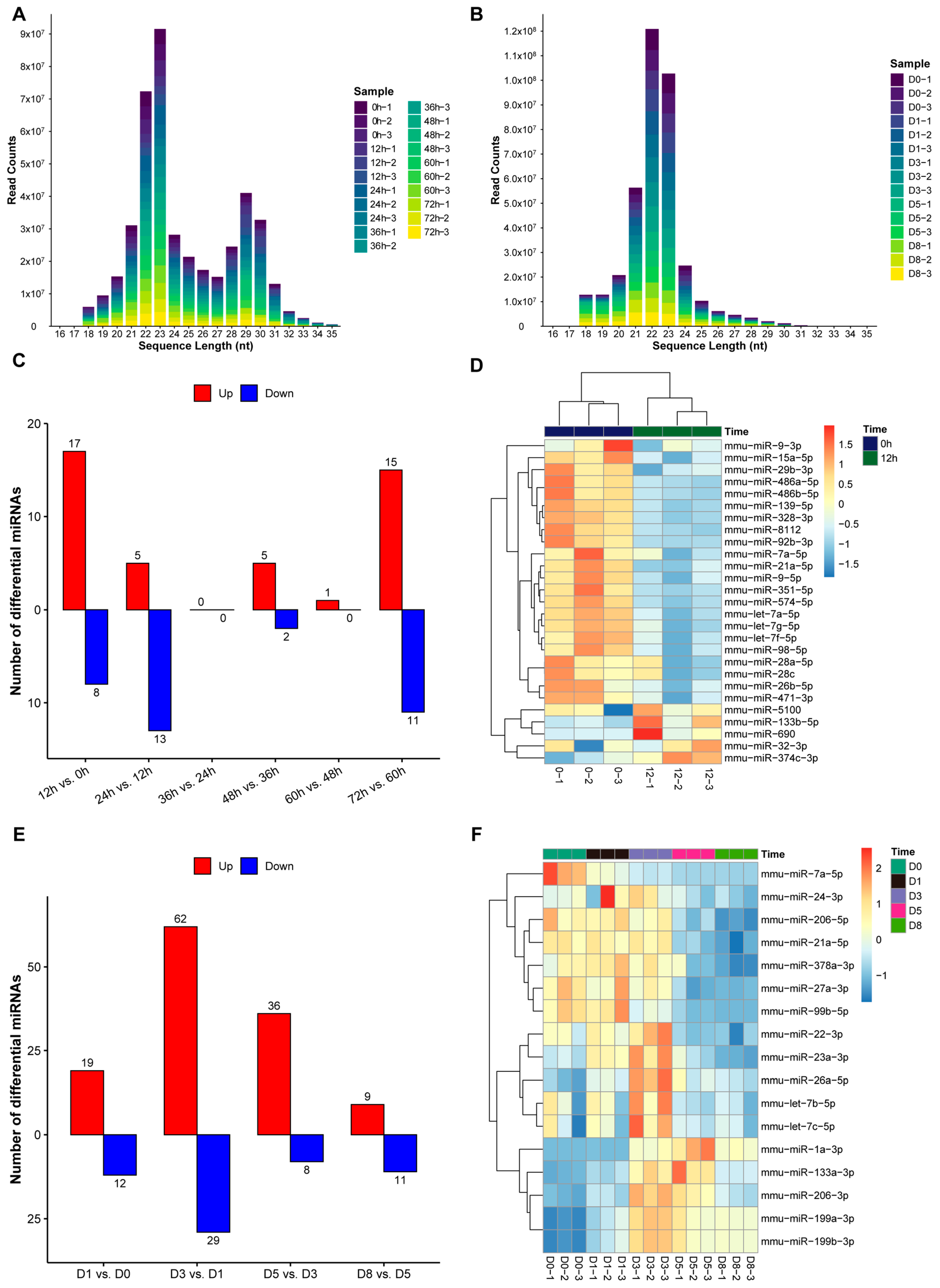 Biology 14 00574 g006