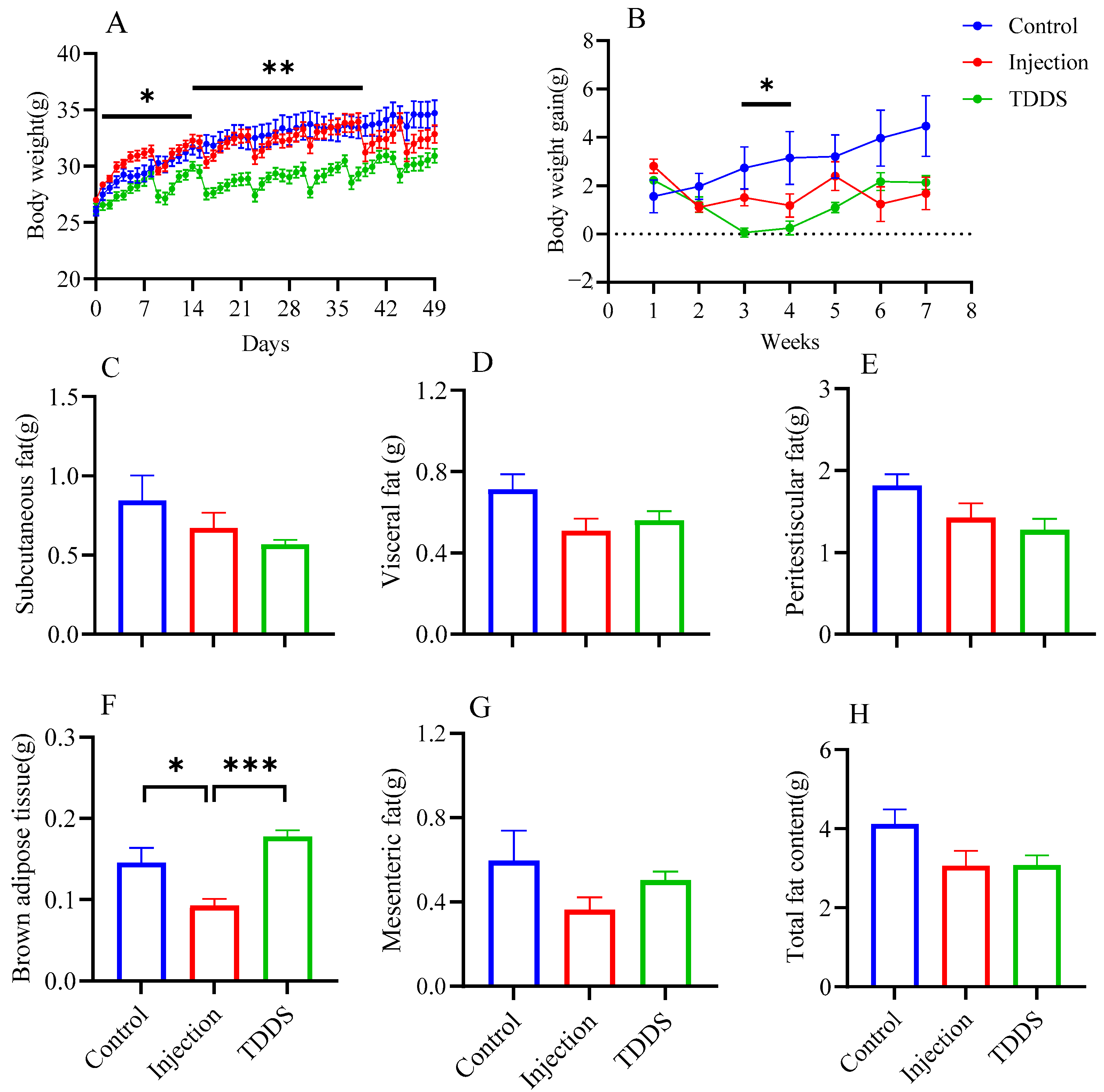 Biology 14 00575 g001
